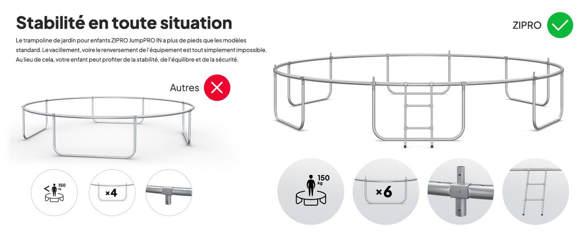 Trampoline ZIPRO Jump Pro IN | 14FT Ø 435 cm | Trampoline de jardin Trampoline pour enfants Kit complet avec filet intérieur, échelle et housse de protection, extérieur, vert