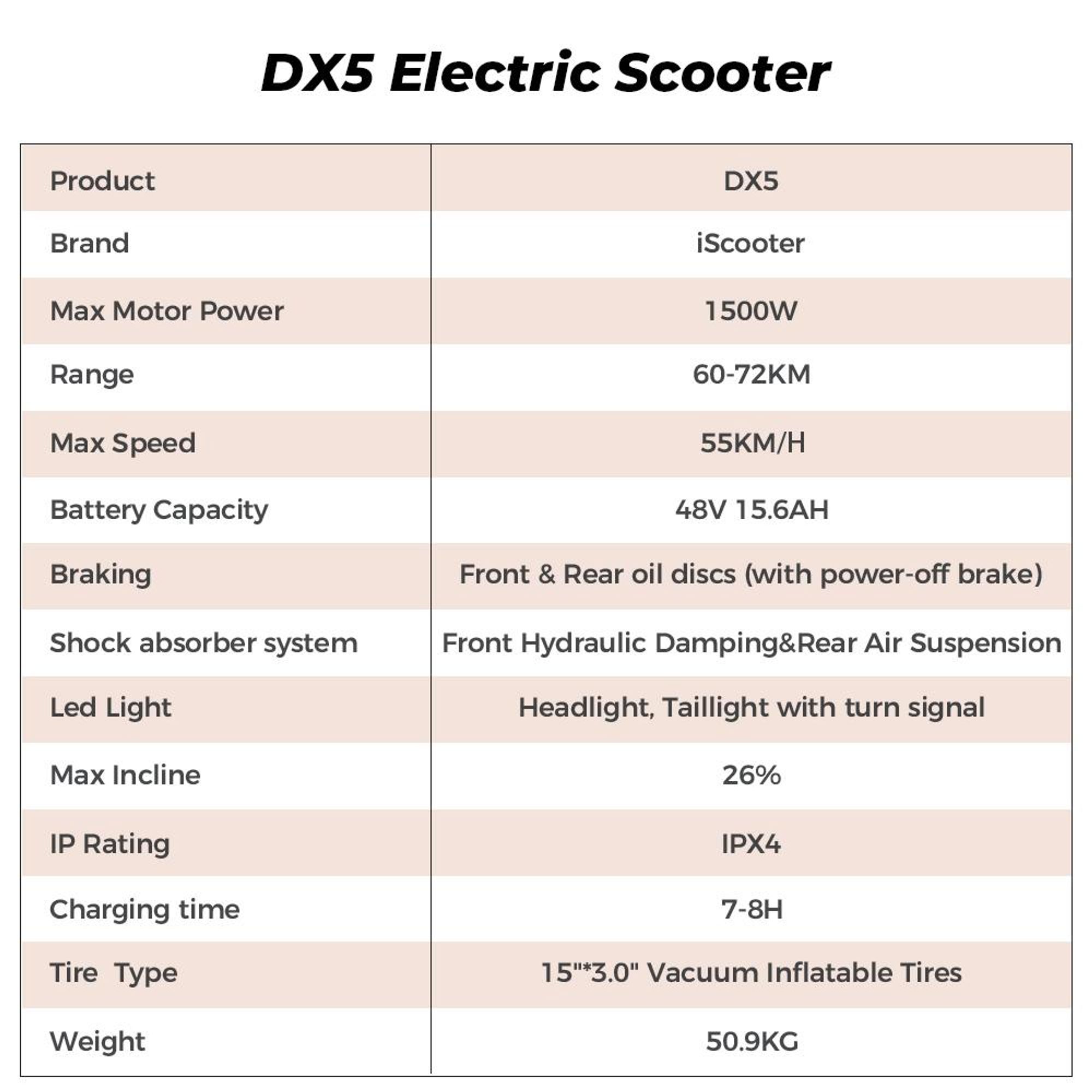 Elektrokolo DX5, 48V 15,6Ah, IPX4, NFC odemykání, protikrádežový alarm, nosnost 150 kg