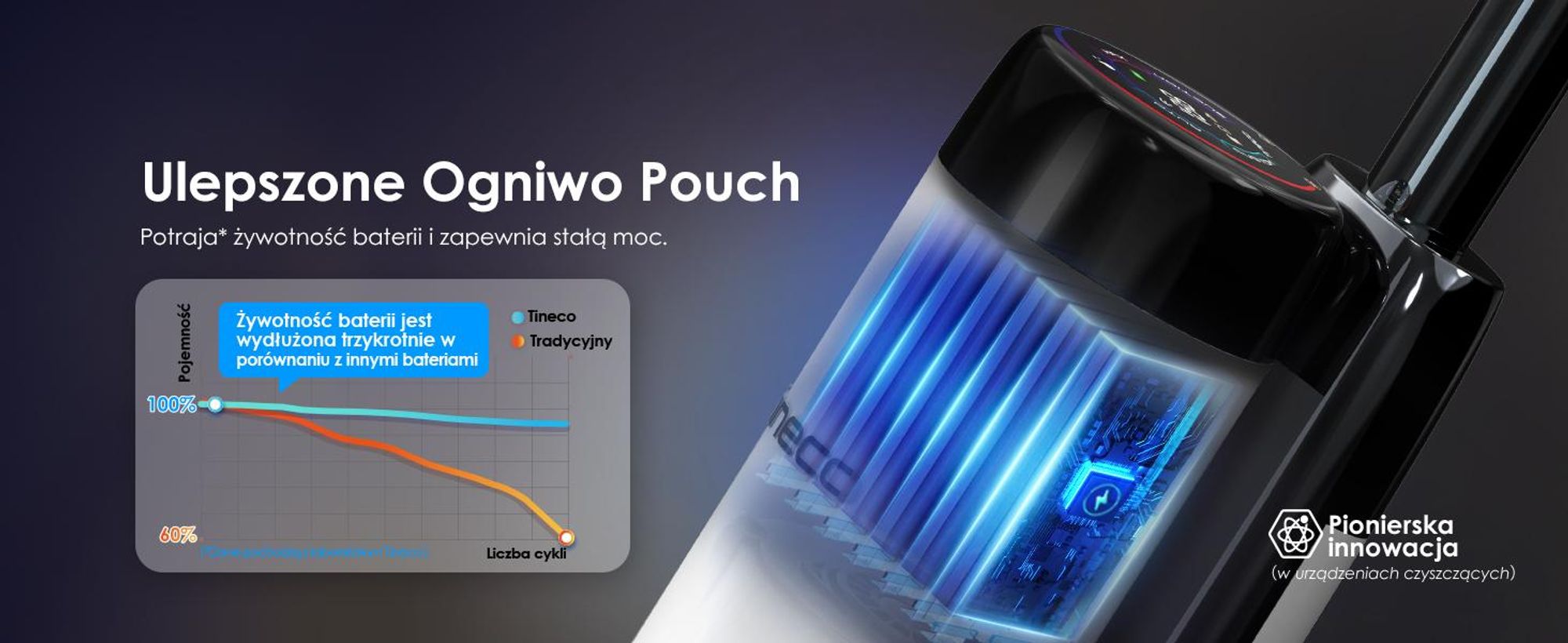 Tineco Floor ONE Stretch S6 odkurzacz myjący 2w1 na mokro i sucho, samoczyszczenie 85°C, rozkładany 180°, 85°C 5 minut Flashdry, czyszczenie krawędzi
