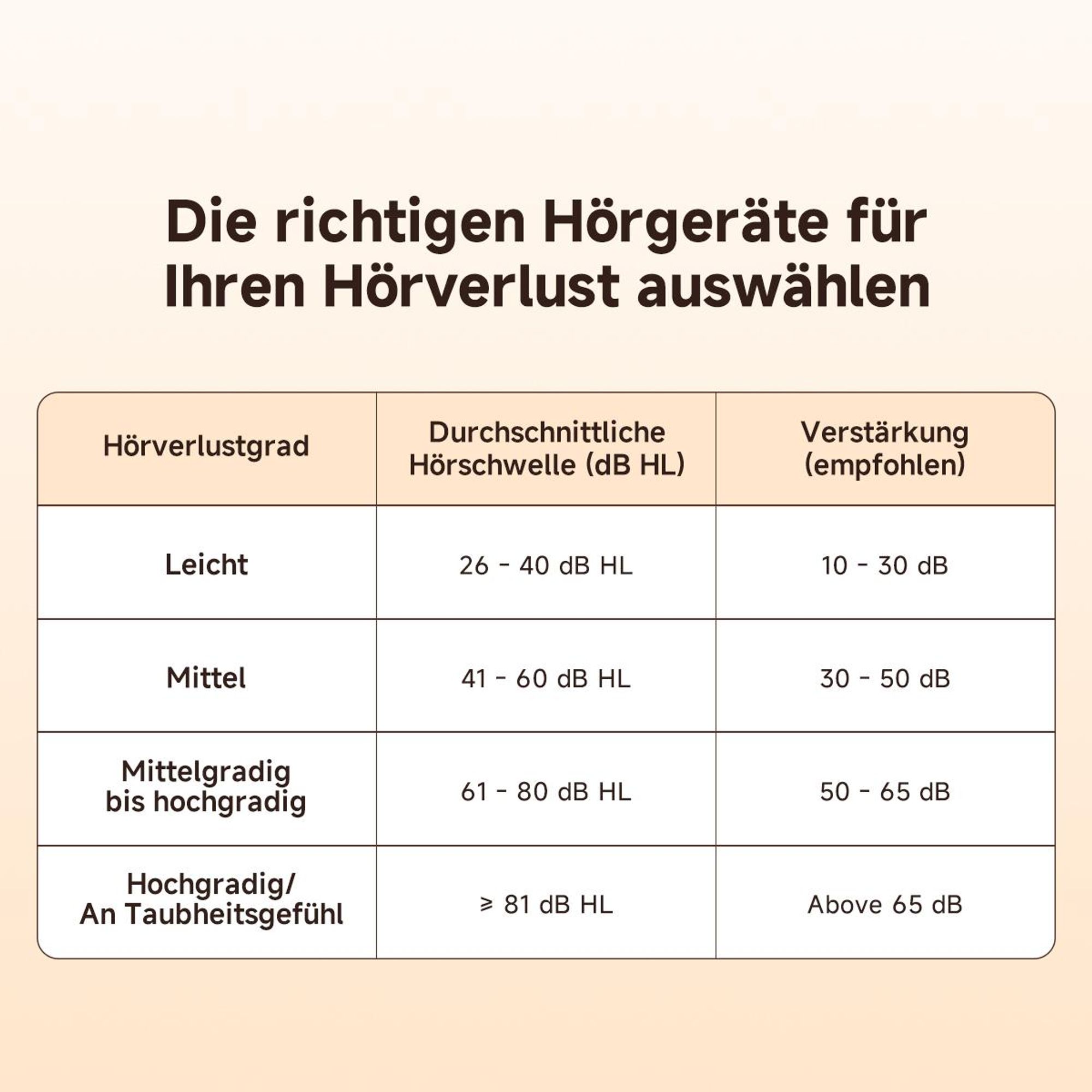 Retekess TE103 Hörgeräte für Senioren, Hörhilfen, 40 dB + 3 dB, 16-Kanal-Audioverarbeitung, 20 Stunden Dauerbetrieb, multifunktionalen Ladecase