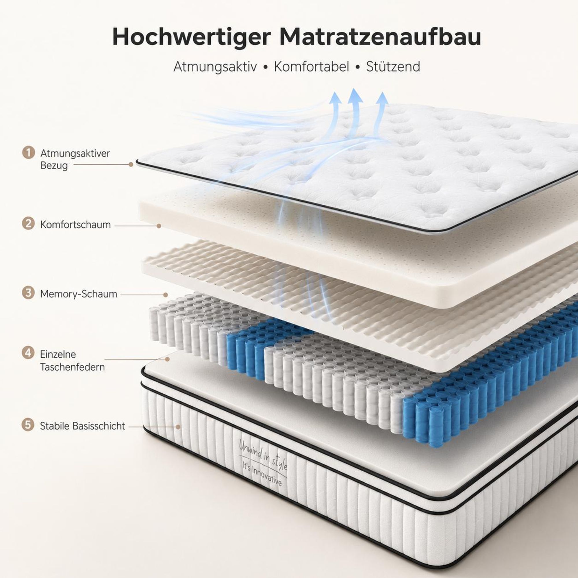 5-schichtige Taschenfederkernmatratze mit Memoryschaum und atmungsaktivem Bezug