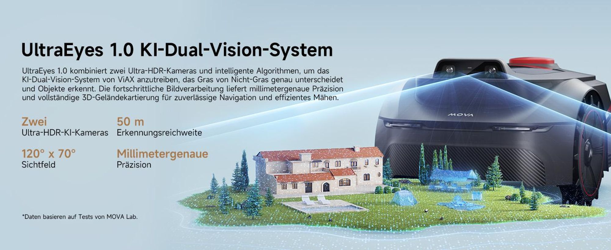 MOVA ViAX 250 Mähroboter – 250 m², UltraEyes™ KI-Dual-Vision, U-Bahnplanung, Dual-Map, Hindernisvermeidung, App-Steuerung, 50min Akkulaufzeit
