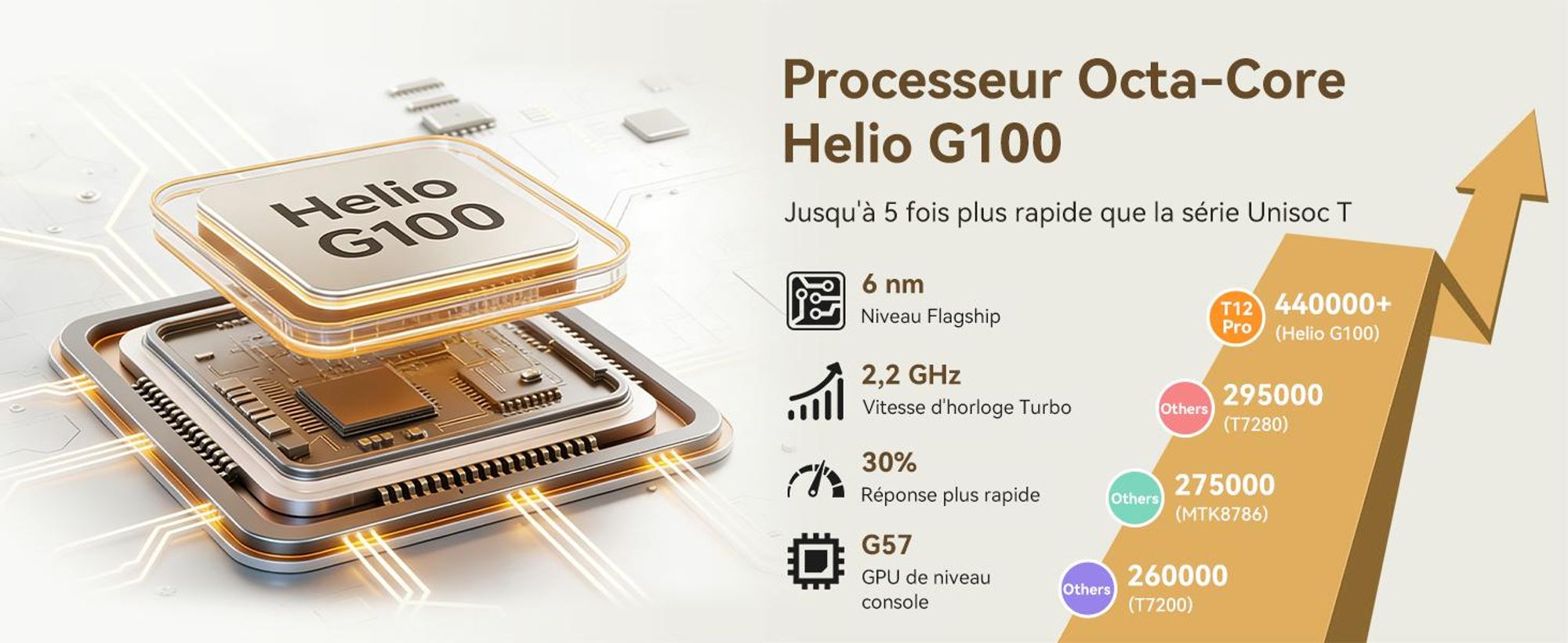 Tablette 2026 T12Pro de 11,5 pouces, écran BOE 2,8K, Android 16, processeur Helio G100, 32 Go + 256 Go de stockage, batterie 8000 mAh, double SIM 4G, reconnaissance faciale, appareil photo 13 MP, inclut un clavier, une souris, un stylet et une coque