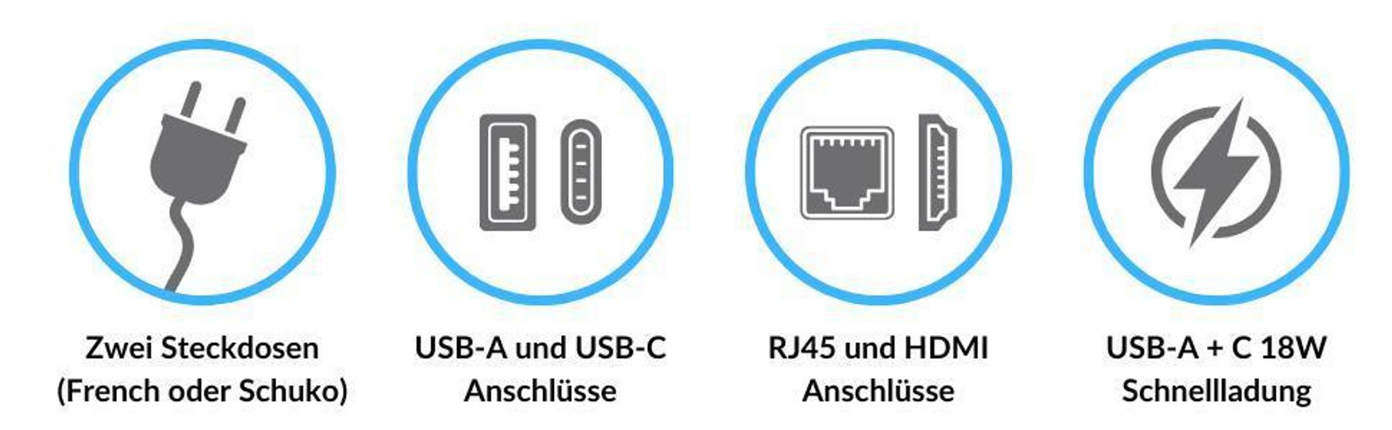 GTV - Möbelsteckdose BAR, Mehrfachsteckdosen, 2X Schuko Steckdose, 1x USB A, 1x