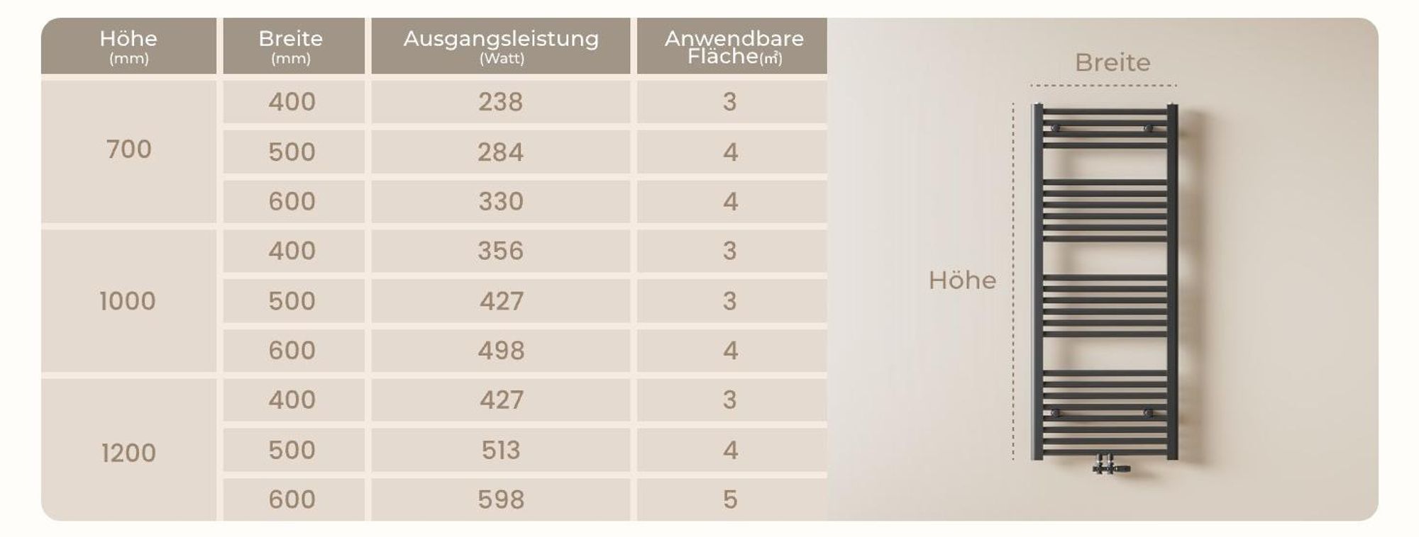 Heilmetz Badheizkörper Anthrazit 1800x600 mm, Handtuchtrockner aus Q195-Stahl, Mittelanschluss 50mm, 860W Handtuchheizkörper Ohne heizstab