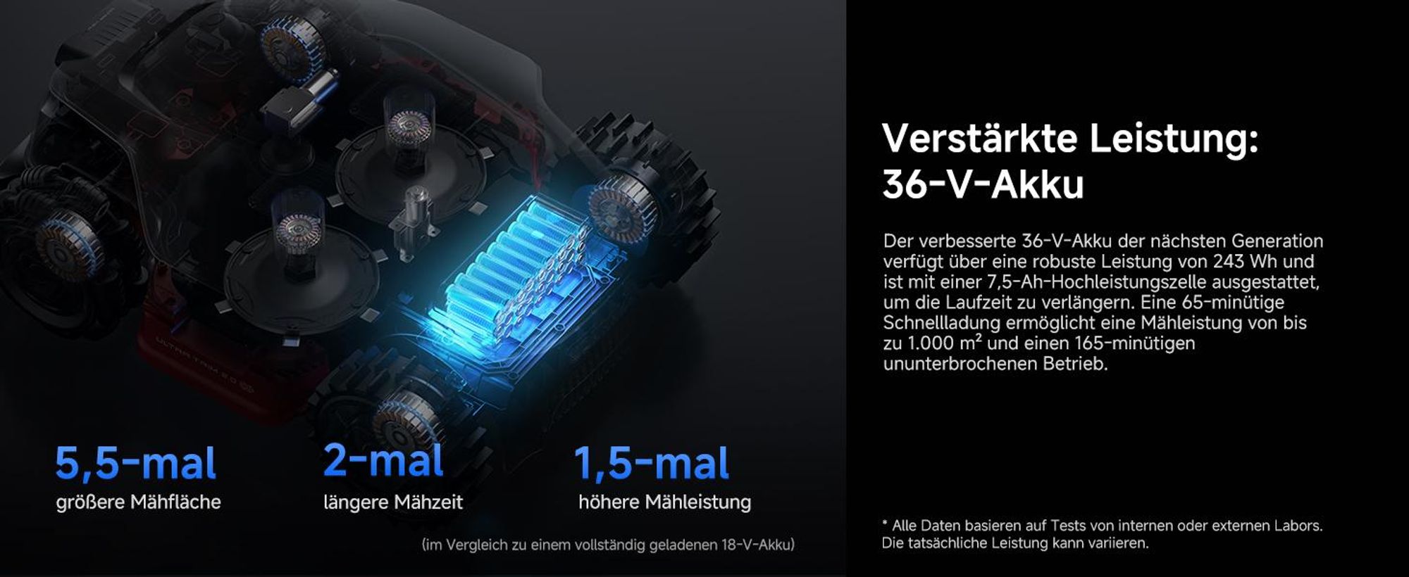 MOVA LiDAX Ultra 2000 AWD Mähroboter – 3D-LiDAR & AI Vision, 4WD Allradantrieb, bis 2000 m², 80 % Steigung, automatische Kartierung ohne RTK