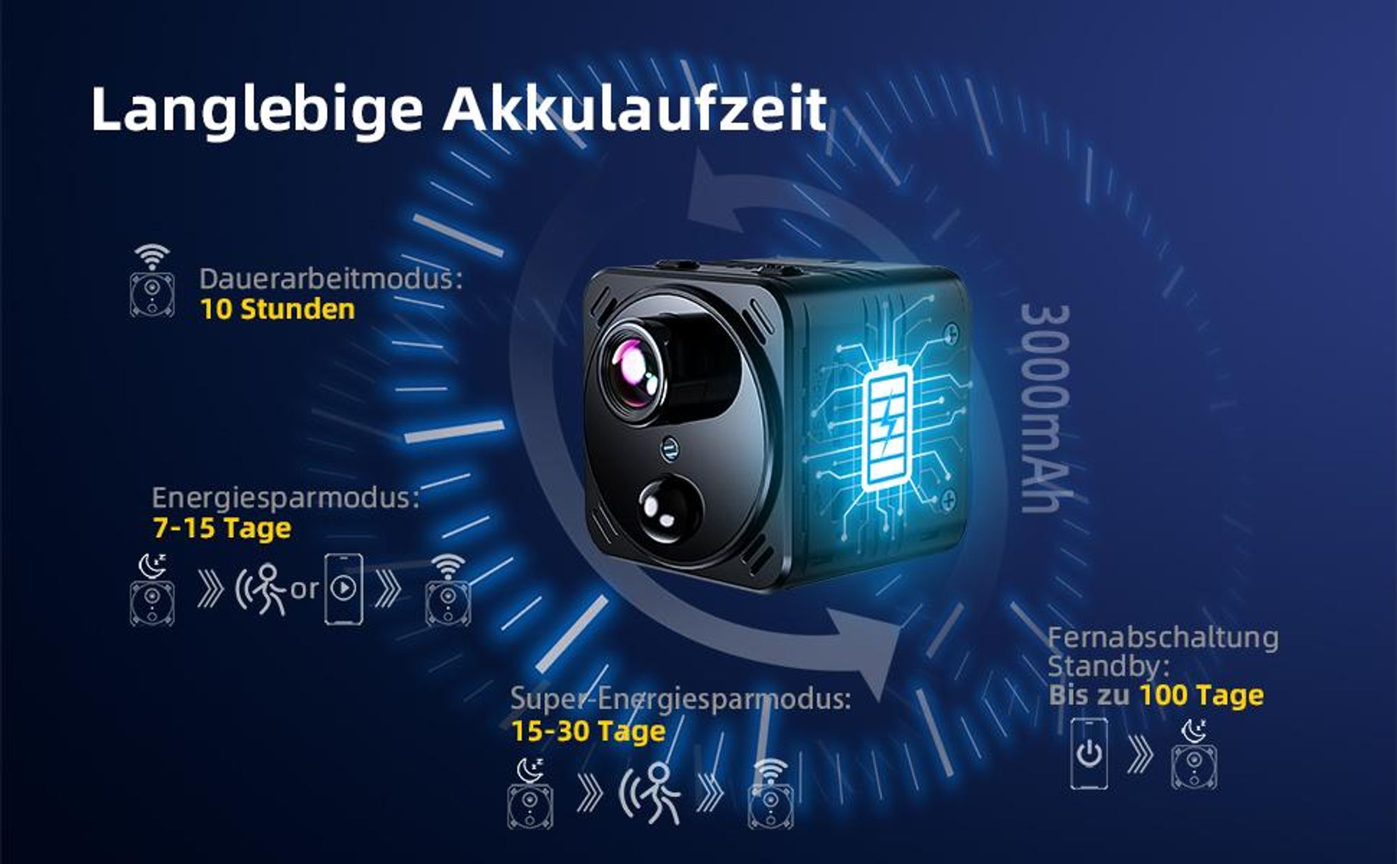 Überwachungskamera Mini, Mini Kamera, WLAN Kamera, 4K WiFi Kamera, App Remote View & Nachtsicht, Langer Akkulaufzeit