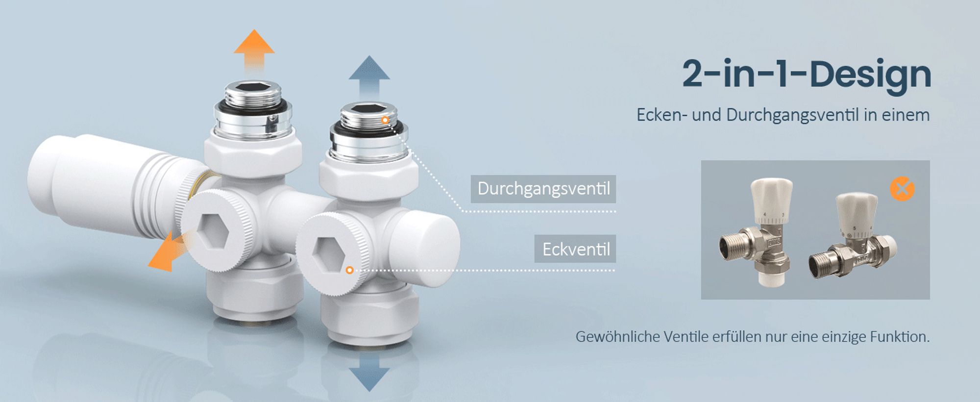 EMKE Anschlussarmatur Ventil mit Thermotstat für Heizkörper Handtuchtrockner, 7 Verstellgetriebe, φ16*G1/2", Weiß