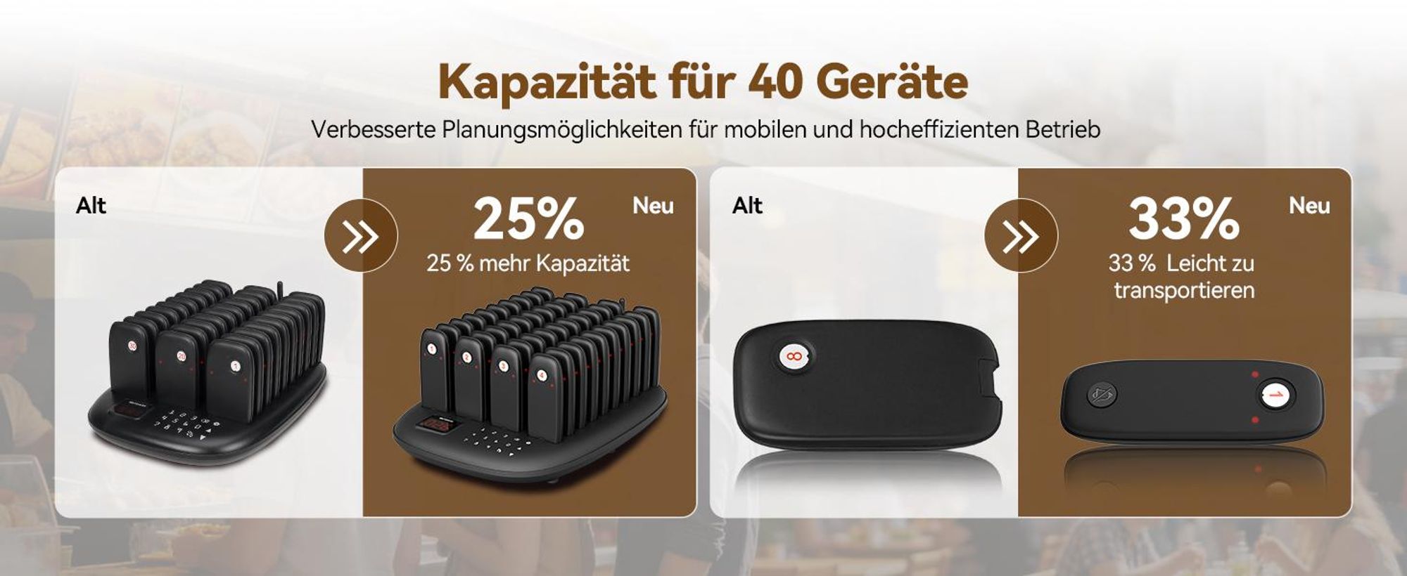 Retekess TD175M Restaurant Pager System, Alarmanlagen, 800 m, 18 Stunden Standby-Zeit , 7 Anrufmodi, One-Touch-Stummschaltung,  40 Mini-Pager für Café