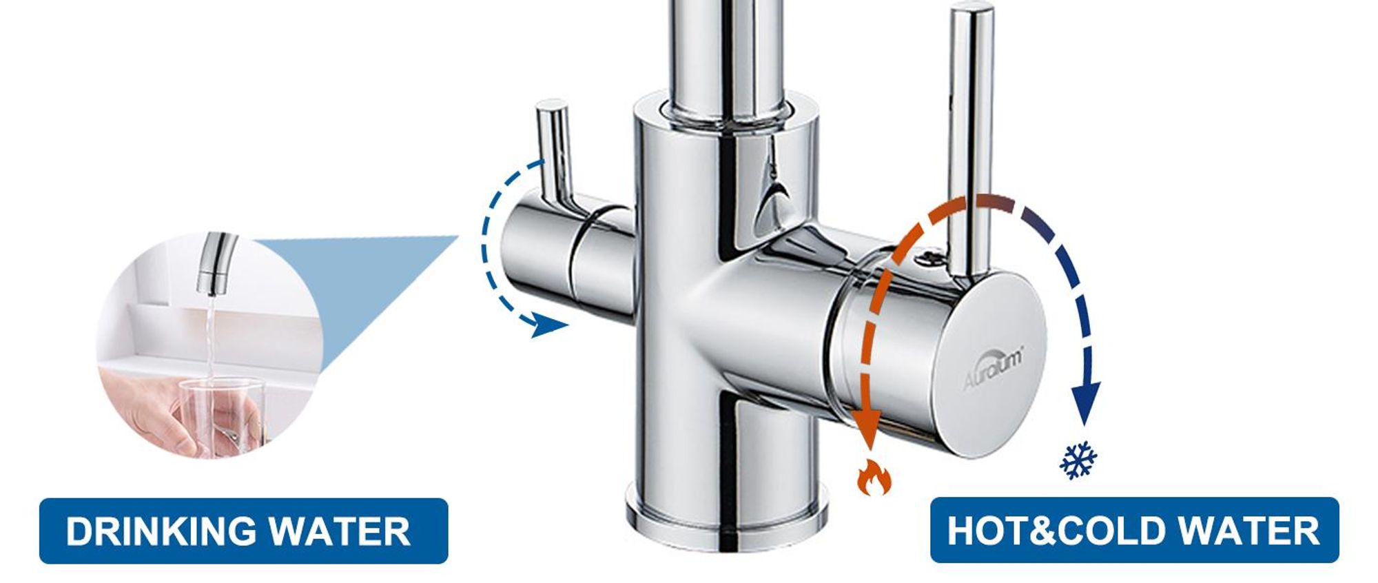 Cecipa 3-in-1 Küchenarmatur Chrom, Wasserhahn mit Filterfunktion, Spültischarmatur für Osmoseanlage, 360° Drehbar, 3-Wege-Hahn, 304 Edelstahl