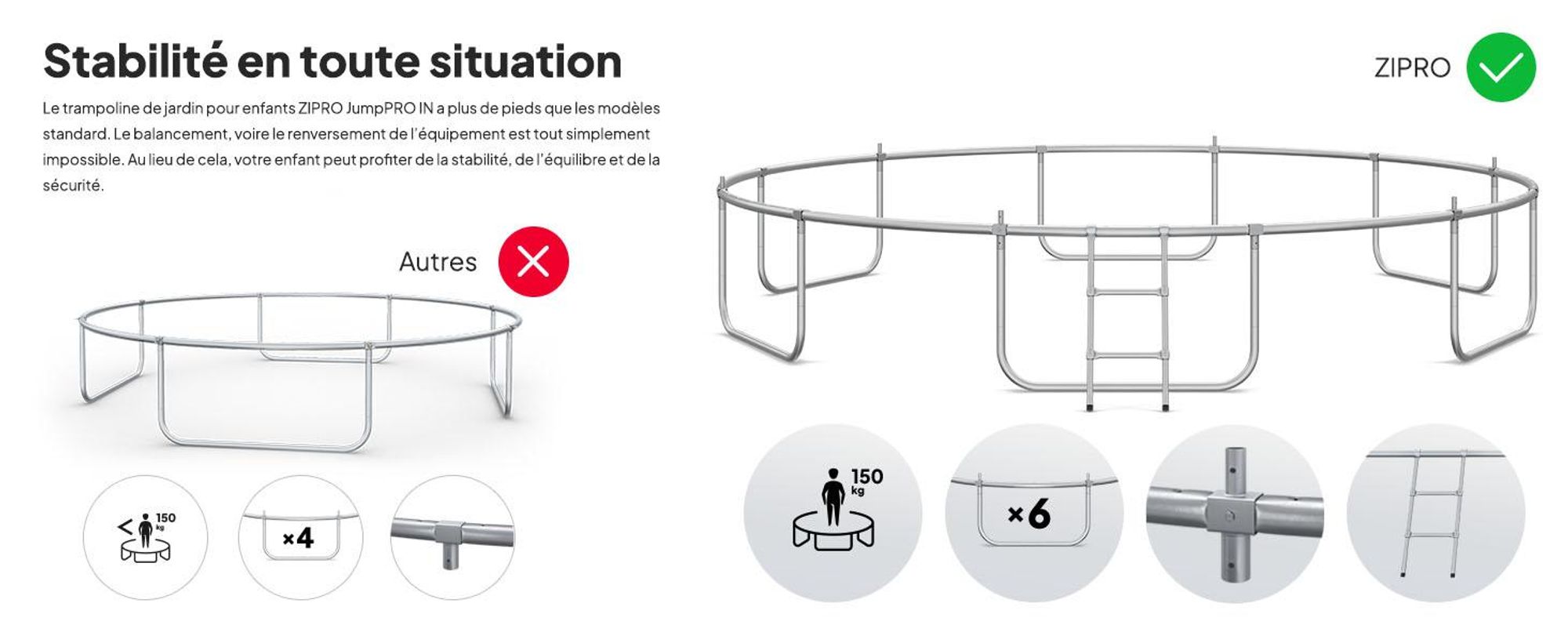 Trampoline ZIPRO Jump Pro Out | 14FT Ø 435 cm | Trampoline de jardin Trampoline pour enfants Kit complet avec filet extérieur, échelle et housse de protection, pour l'extérieur, vert