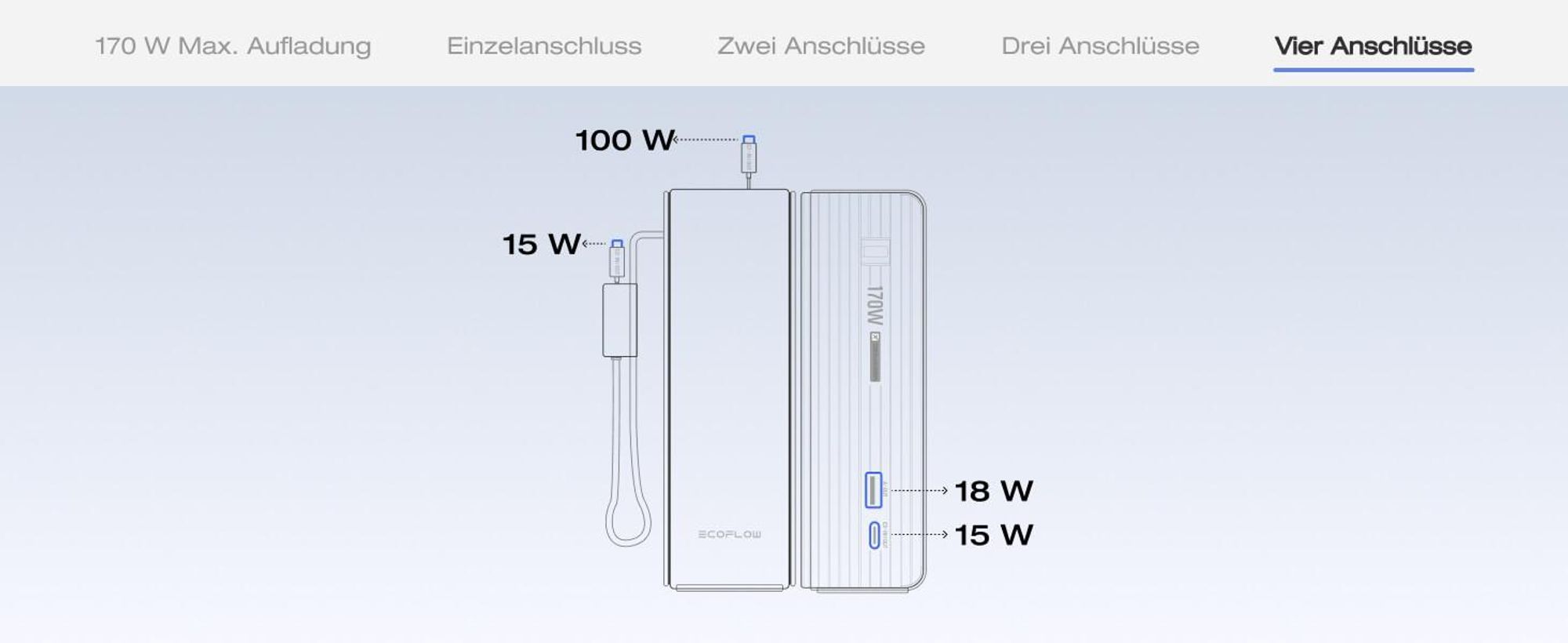 EcoFlow Rapid Powerbank 25 000 mAh 170 W mit 100 W integrierte und einziehbare Kabel, tragbares Ladegerät mit 100 W USB-C Anschluss