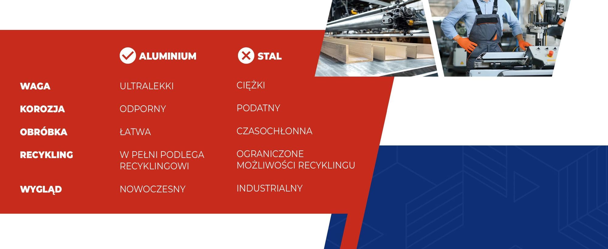 ALUMINIUM STAL WAGA KOROZJA OBR?BKA RECYKLING WYGLAD ULTRALEKKI WAGA ODPORNY KOROZJA LATWA OBR?BKA