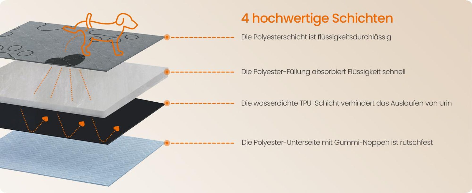 FEANDREA Waschbare Welpenunterlagen 2er Set, Saugfähige und Auslaufsichere Hundematten, 100 x 70 cm, Grau