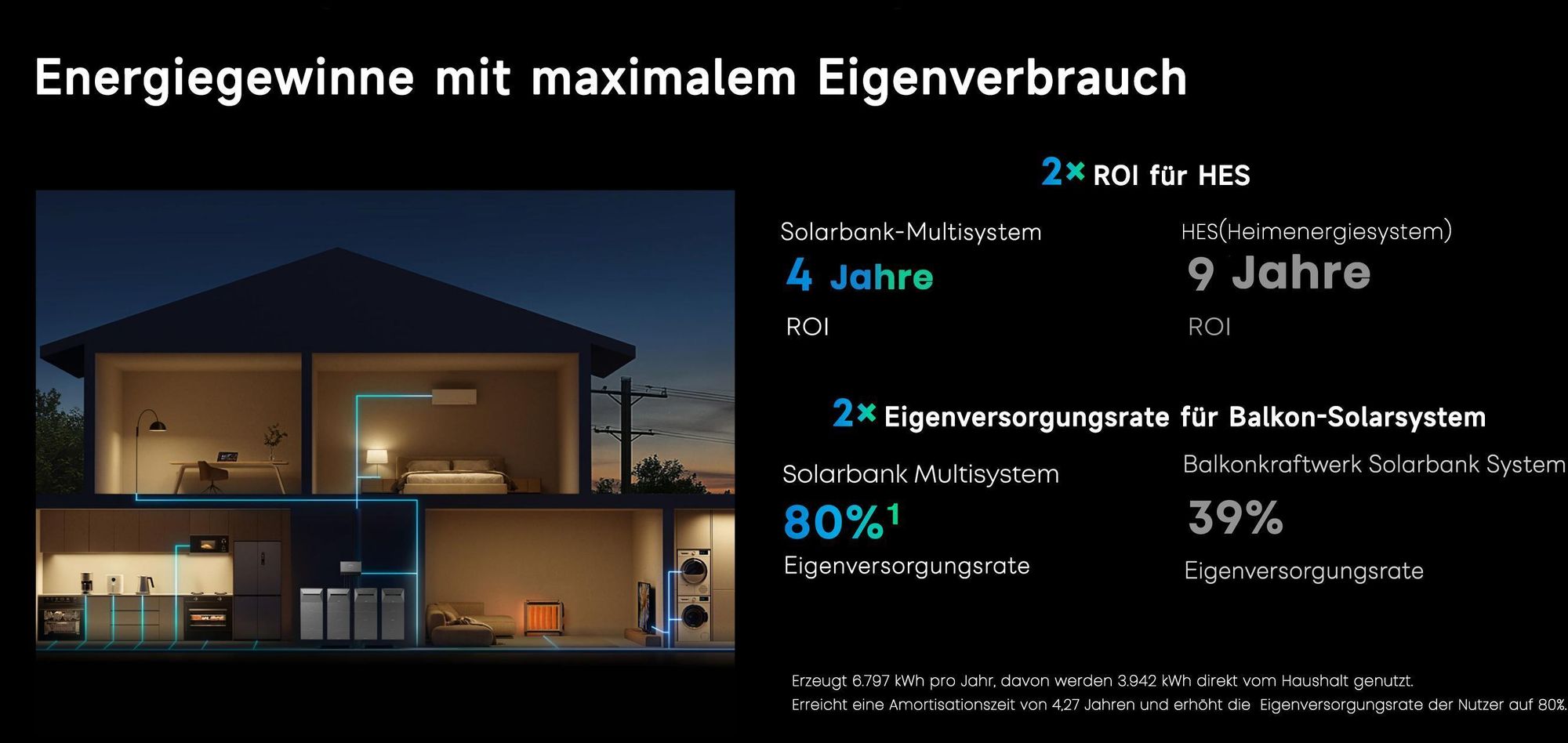 Anker SOLIX Power Dock mit Anker SOLIX Solarbank 3 E2700 Prox3