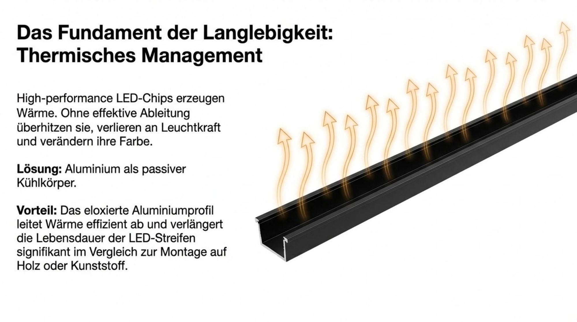 MasterLED Slim Profil Aluminium Schwarz 1m – LED Leiste flaches Profil mit Milchabdeckung – Inkl. Endkappen & Halterung