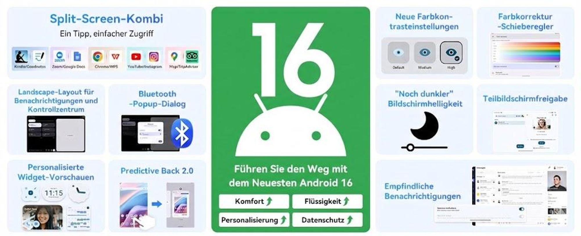 KOBONA-TABWEE T80 Android 16 Tablet 10 Zoll mit Stylus ,128 GB interner Speicher, 6000mAh Akku, 5G WLAN, HD-Display, Bluetooth 5.0, Gemini AI