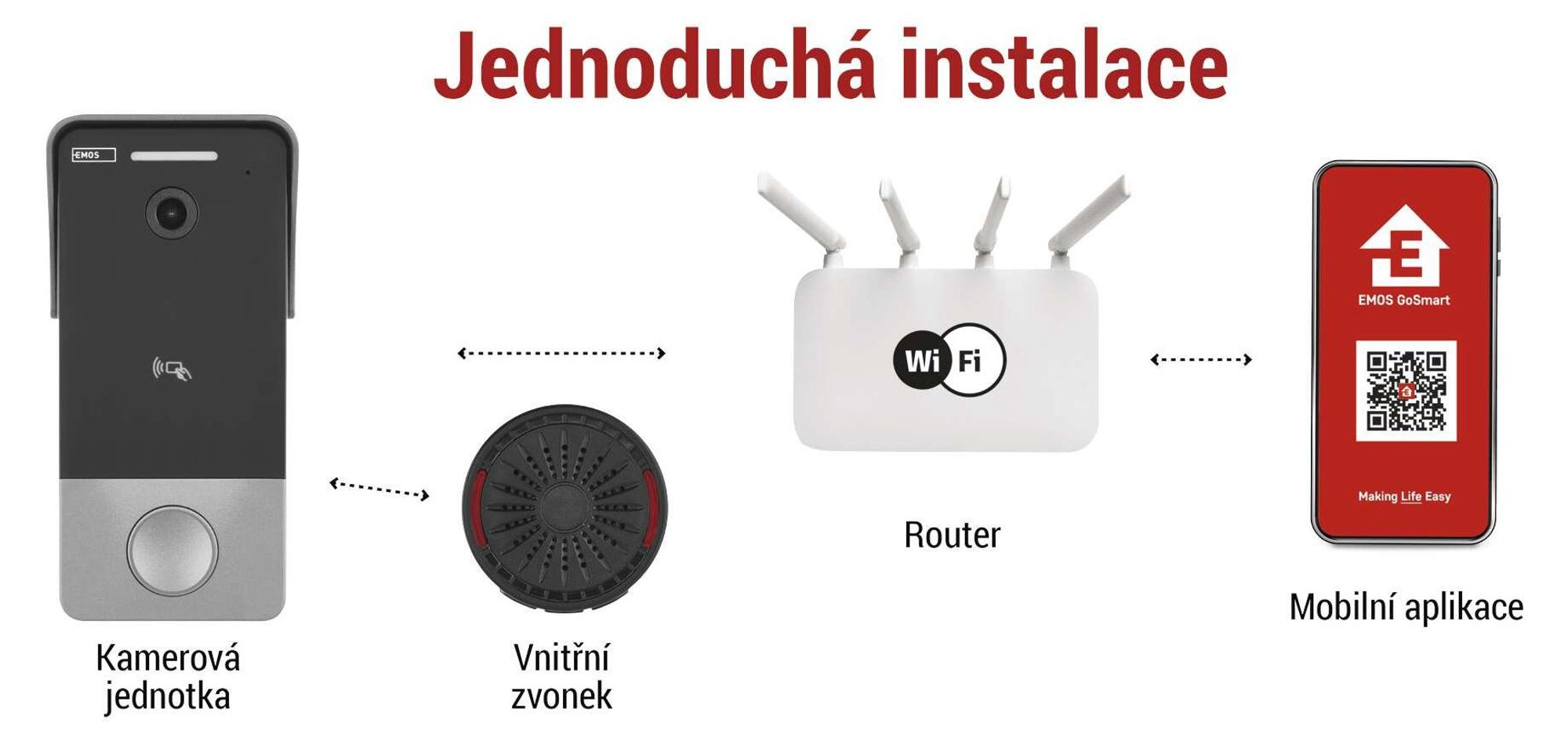 EMOS GoSmart videozvonek s aplikací, 1vodičové připojení Ethernet, vodotěsný, kamera FullHD 2Mp, včetně zvonku, napájecí jednotky, čipů RFID, H4033