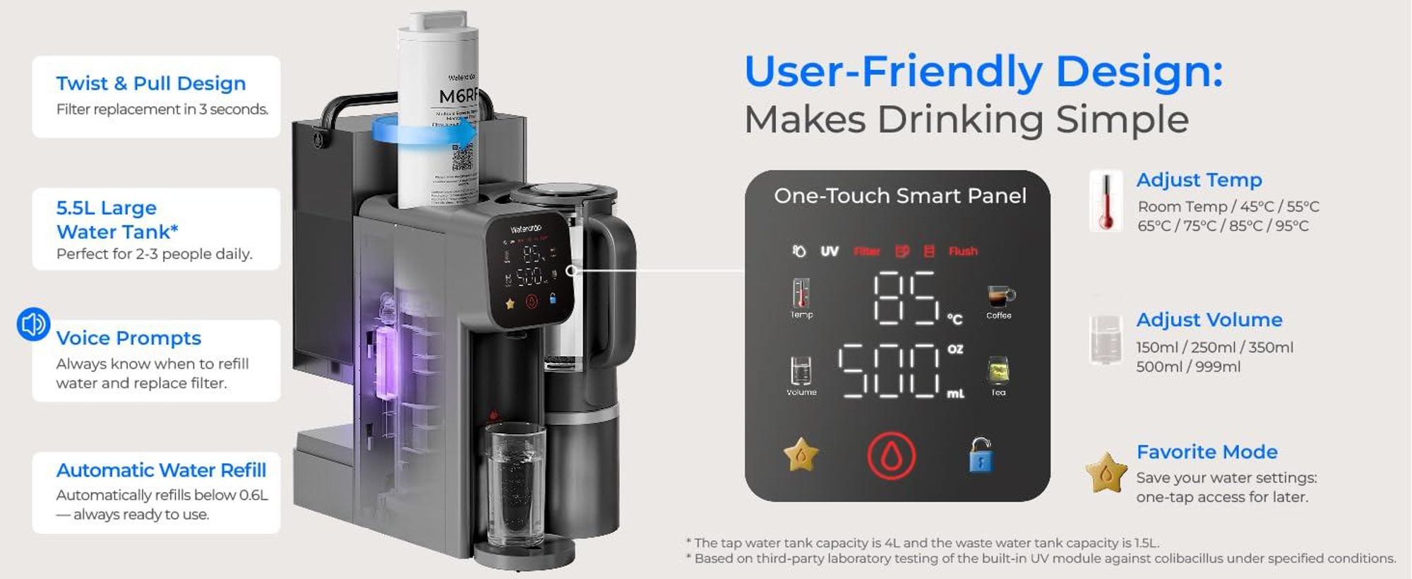 Waterdrop M6HG Sofort-Heißwasser Umkehrosmose System, 8-Stufiger, 3:1 Reinwasser-/Abwasserverhältnis, 5 Temperaturstufen, mit Glaskanne