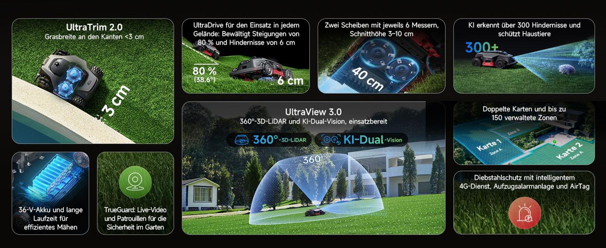 MOVA LiDAX Ultra 2000 AWD Mähroboter – 3D-LiDAR & AI Vision, 4WD Allradantrieb, bis 2000 m², 80 % Steigung, automatische Kartierung ohne RTK