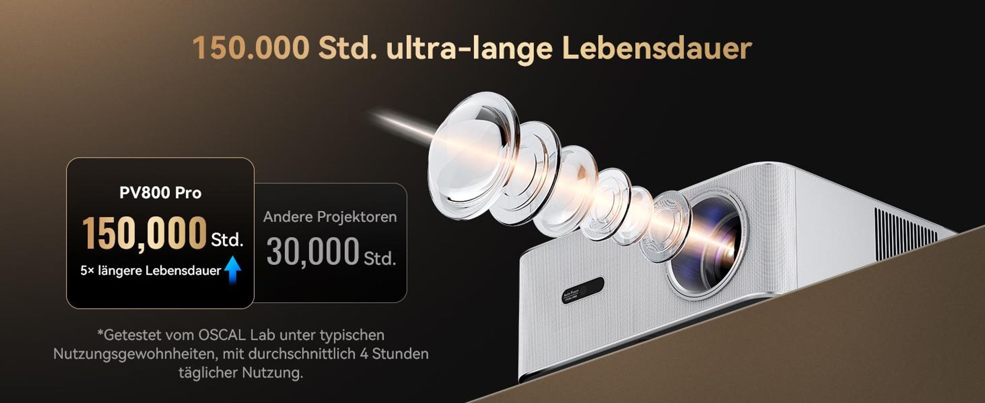 Projecteur OSCAL PV800 PRO, 1 400 lumens ANSI, prise en charge 4K, Google TV, mise au point automatique, Wi-Fi 6, 200 pouces, silencieux (moins de 35 dB)