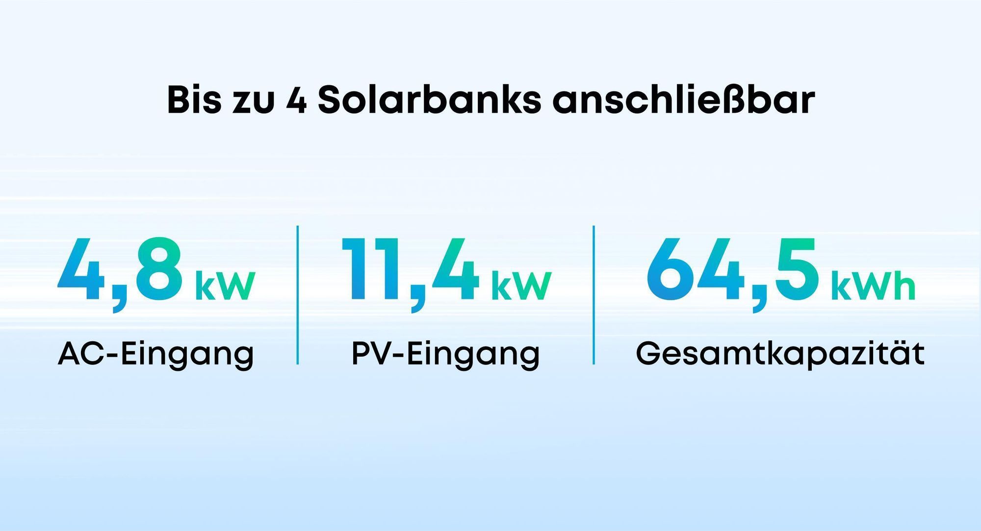 Anker SOLIX Power Dock mit Anker SOLIX Solarbank 3 E2700 Prox3