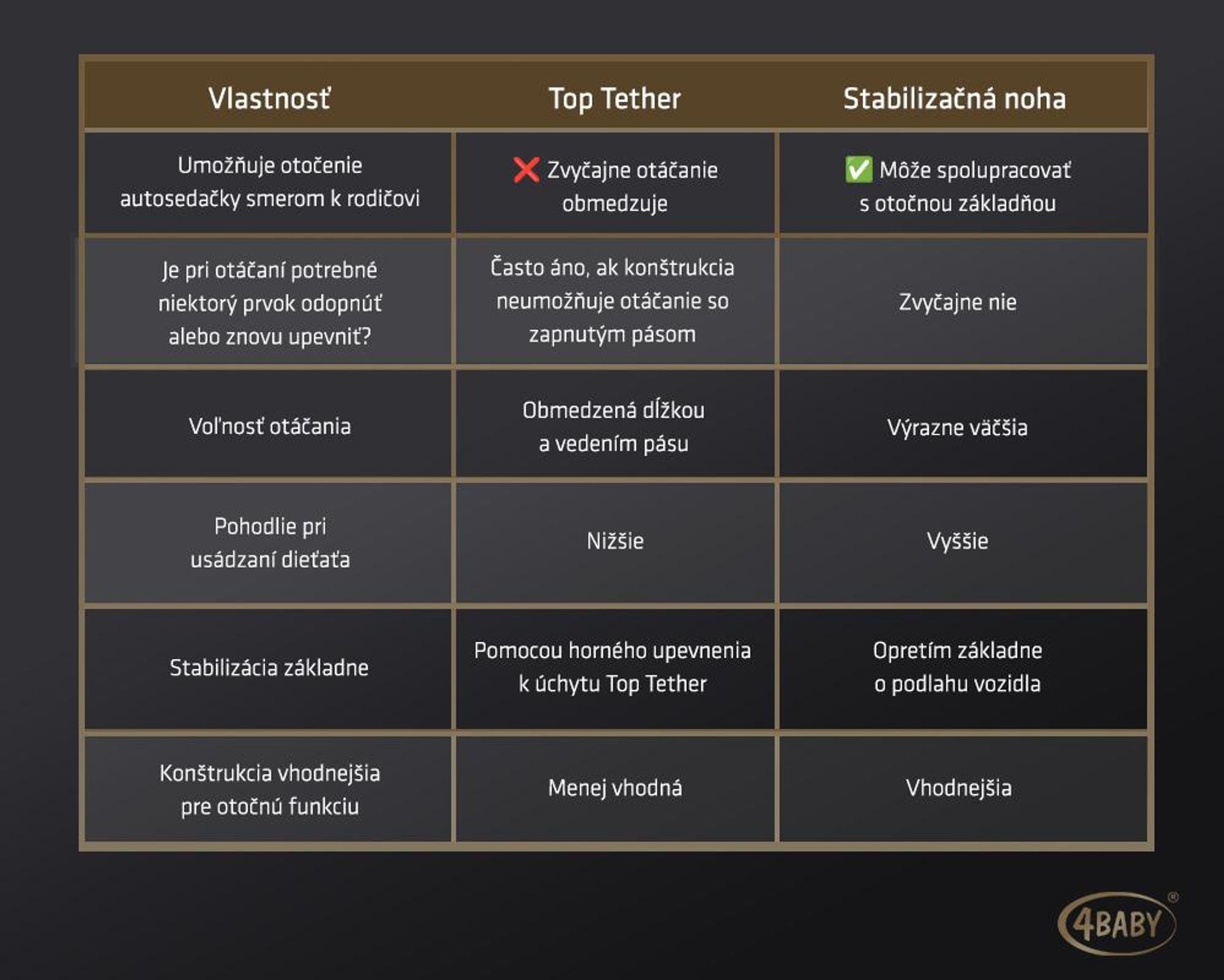 4Baby | Detská autosedačka - otočná o 360° - s ISOFIXOM, I-SIZE, 40-150 cm, dodatočná bočná ochrana, proti smeru jazdy - zelená - ENZO-FIX