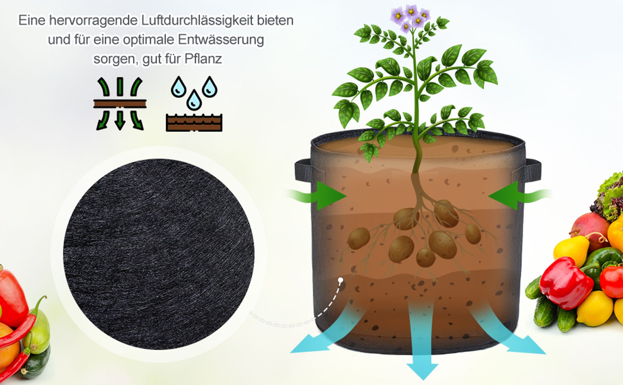 Pflanzsack 5X 60L aus Vliesstoff, Pflanzen Tasche mit 1 Gartenhandschuhe, Pflanztopf Pflanzensack für Kartoffeln,Tomaten, Blumen, Pflanzen, Gemüs