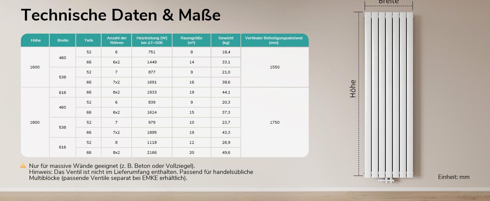 EMKE Heizkörper Flach 180 x 53,8 cm Doppellagig 1895 W Weiß Design Paneelheizkörper