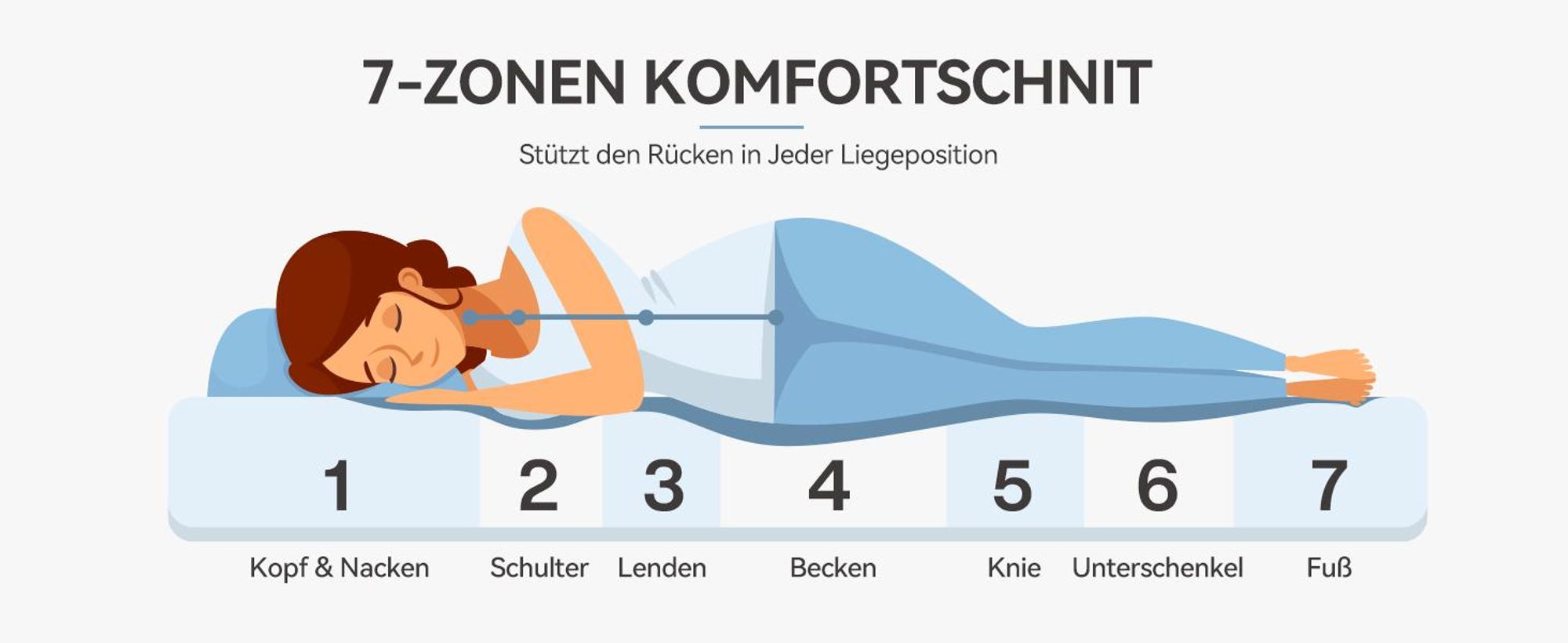 Tribesigns Kaltschaummatratze 90x200 cm,  2in1 Matratze H3 & H4, 7-Zonen orthopädische Matratze, waschbar Bezug, 100 Nächte Probeschlafen, 20 cm(2PS)