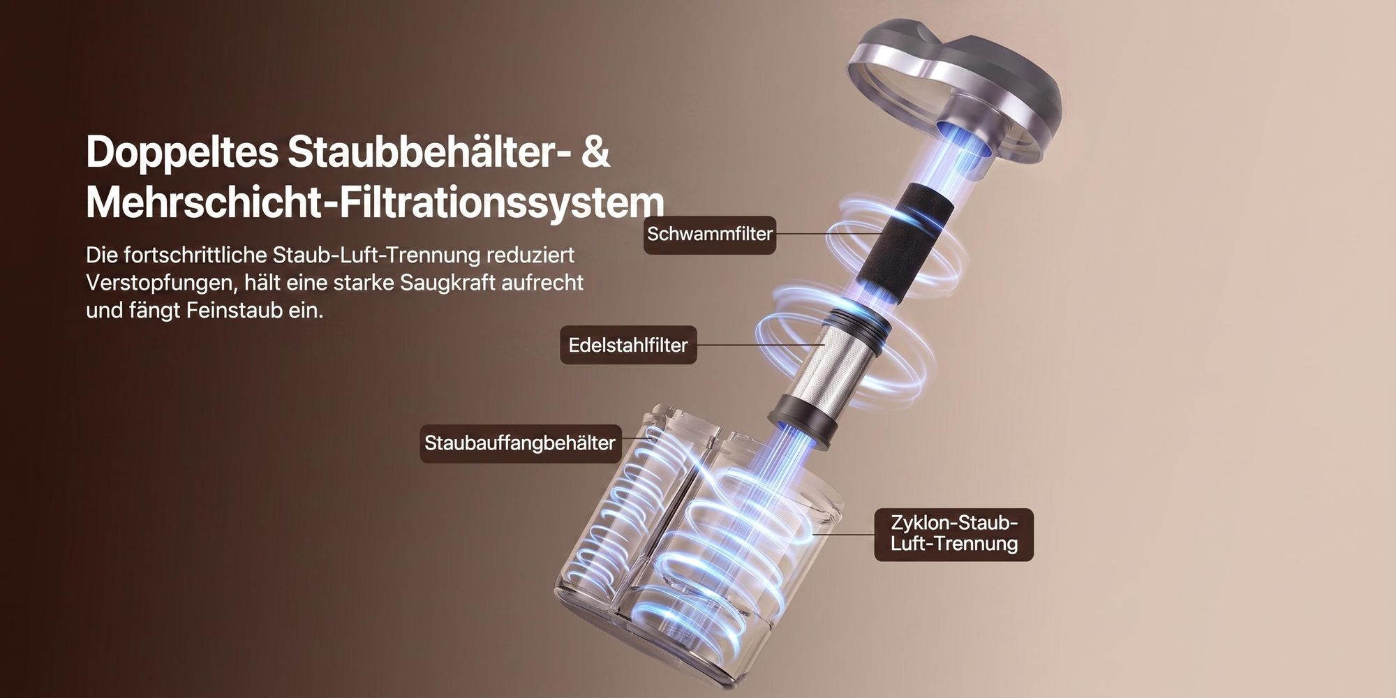 Lubluelu CM210 Kabelloser Milbensauger 15000Pa Matratzenstaubsauger mit UV-C Licht, Ultraschall-Technologie, 55 °C Heißluft Handstaubsauger für Bett