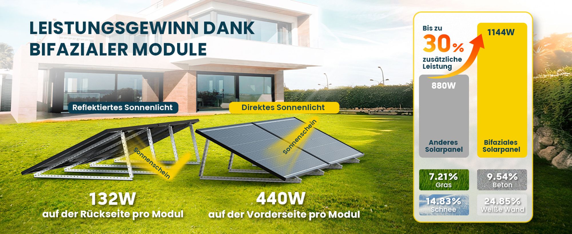 Balkonkraftwerk mit Speicher 2000w(500*4) mit Anker Solix Solarbank 2 E1600 Pro