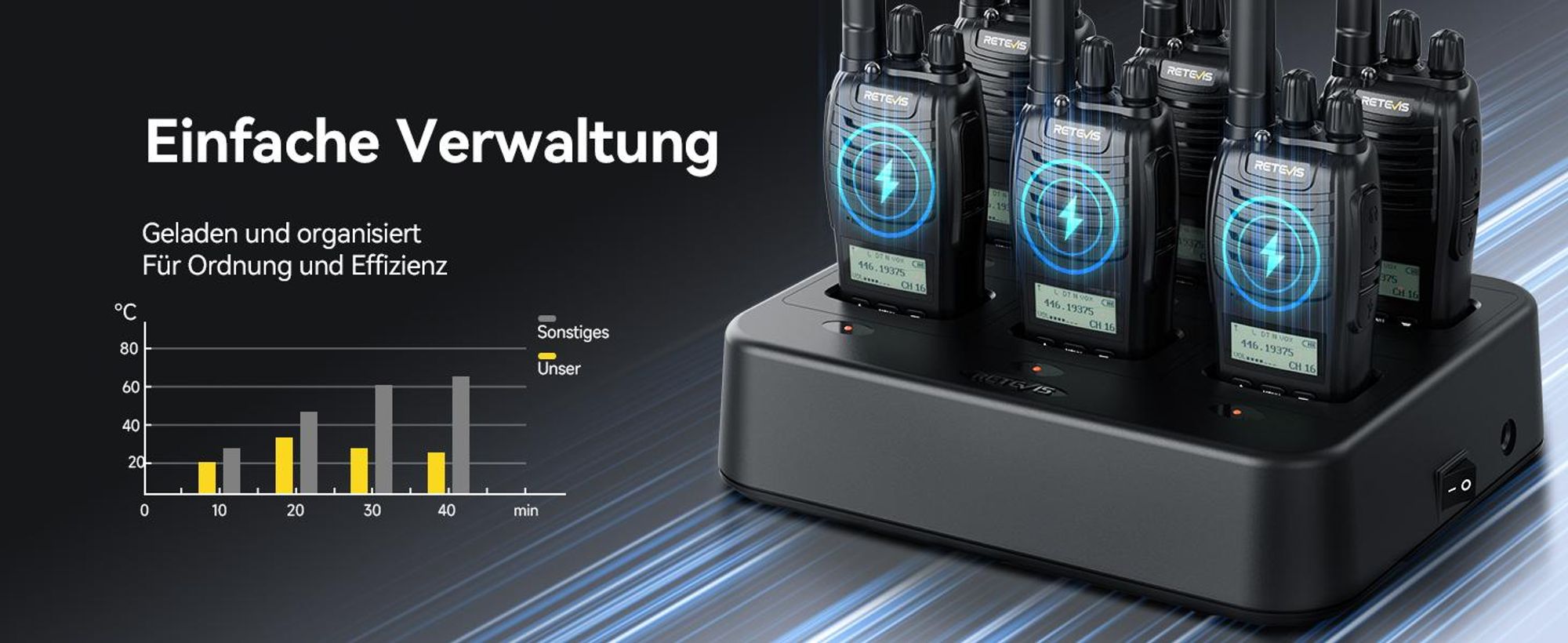 Retevis H777D Funkgeräte mit 6-Wege-Ladegerät, LCD-Bildschirm, Typ-C-Ladeanschluss, 1200 mAh, VOX, Tragbares Walkie Talkie für Geschäfte, Sicherheit
