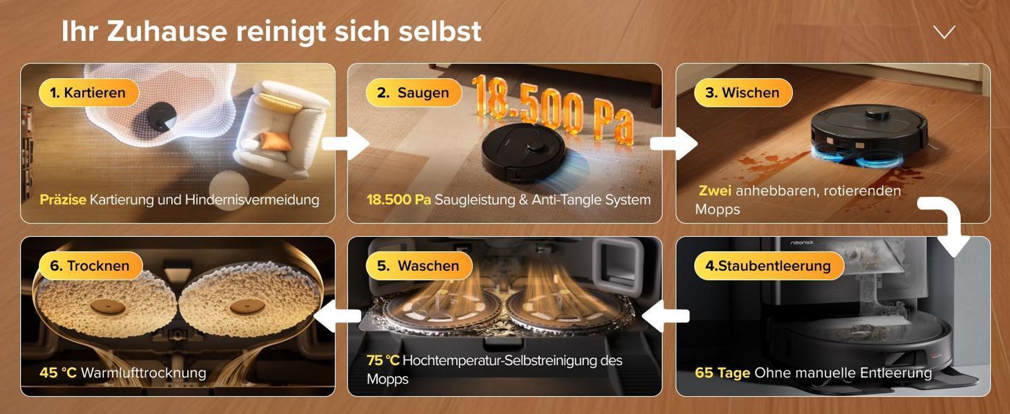 Roborock Qrevo S Pro Set Staubsauger Roboter mit Wischfunktion, 18.500Pa(Upgrade von QV 35A), Anti-Tangle System, 75 °C Heißwasser-Moppwäsche, Schwarz