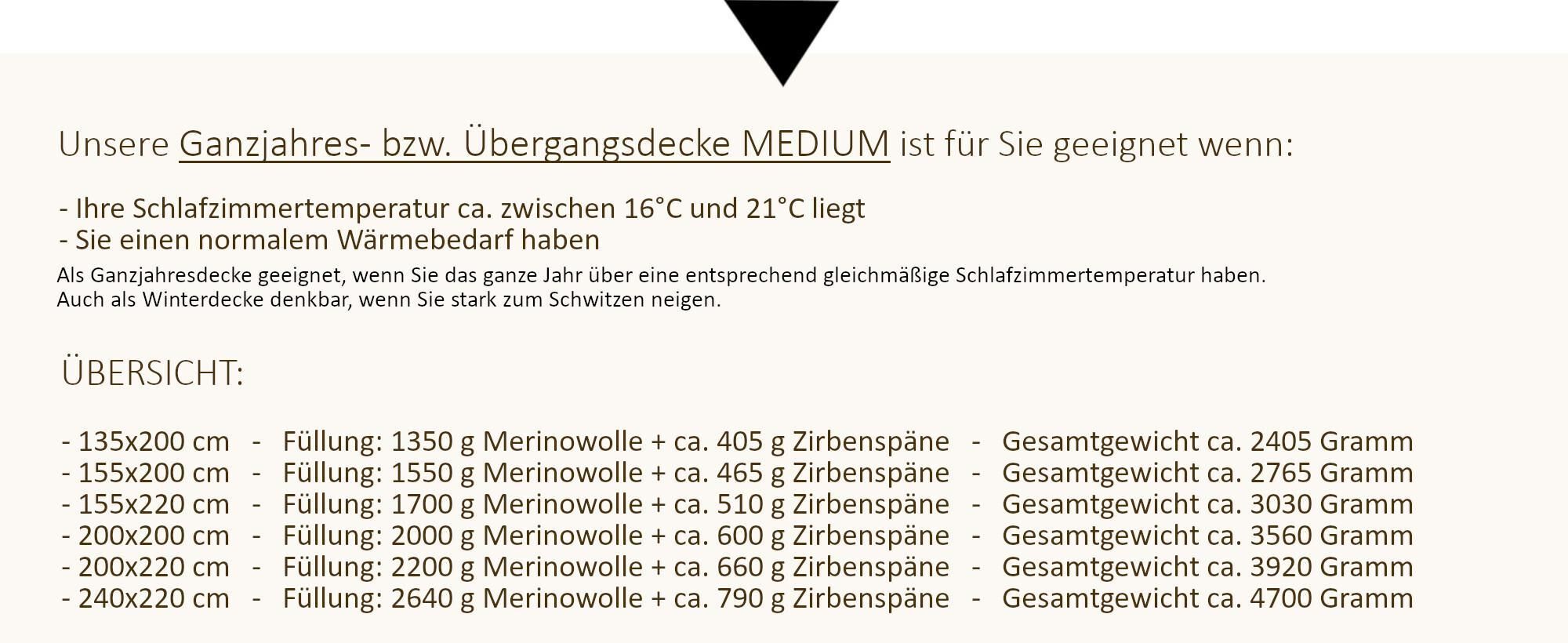 Größen- und Füllmengenübersicht der Medium Decke.