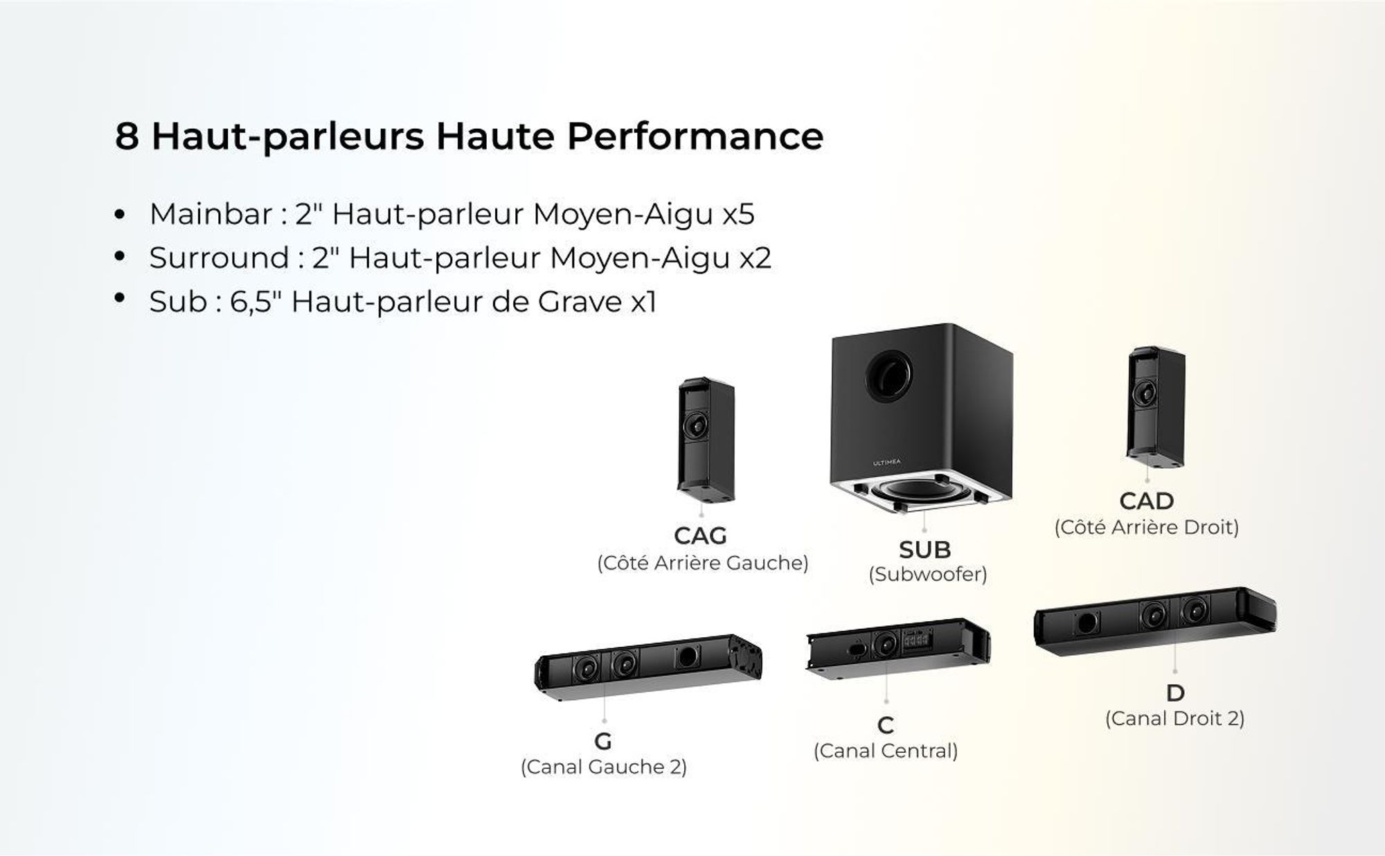 Barre de son amovible ULTIMEA 7.1ch avec lumière RGB, Virtual Surround Sound System avec subwoofer, 2 haut-parleurs surround, 410W