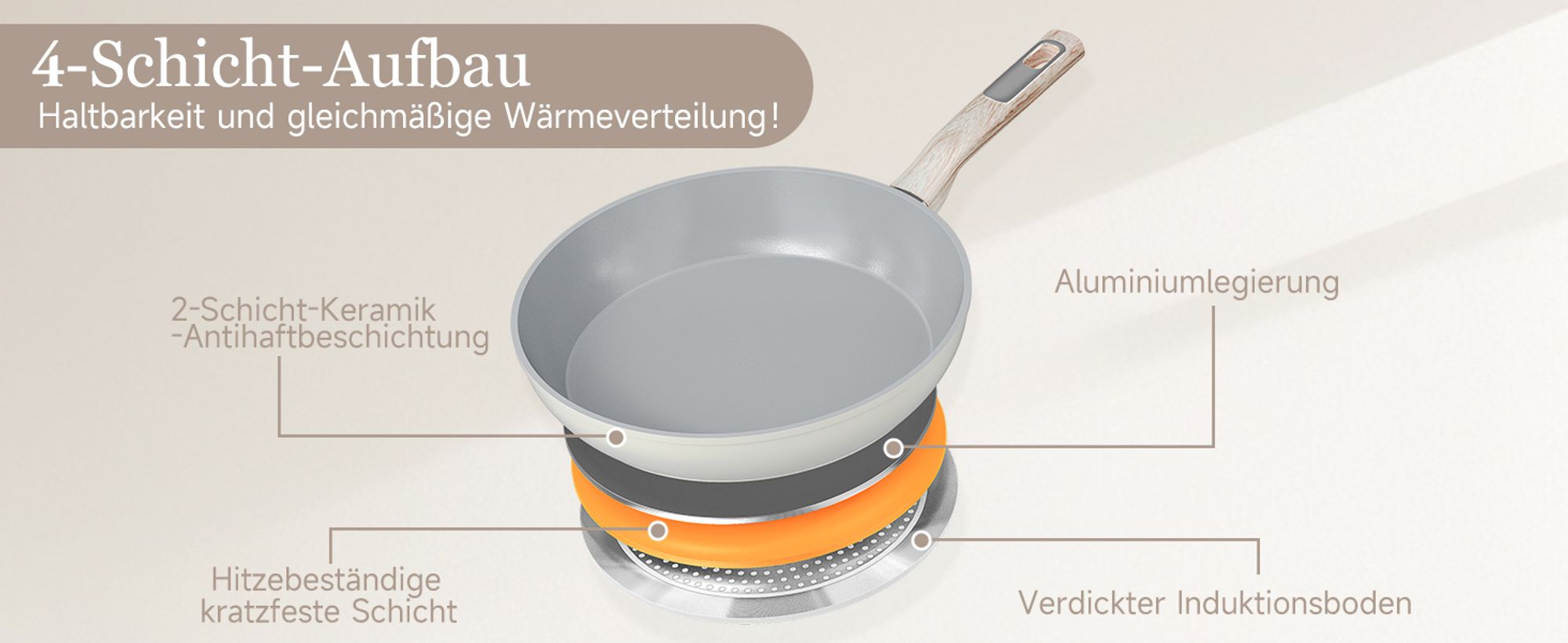 Pfannenset Pfanne Ø20/24/28cm,3TLG Bratpfanne beschichtete Pfanne Induktion für alle Herdart