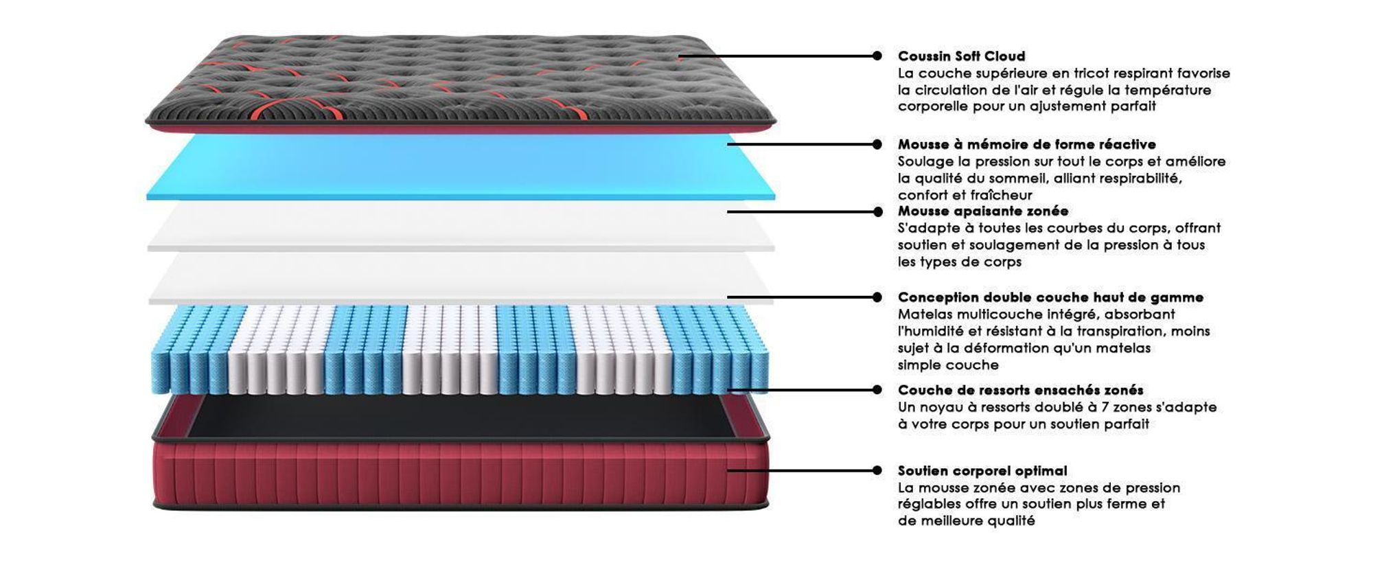 DEWINNER Ensemble Matelas et Sommier 160x200, Surmatelas Épaisseur 30 cm, Fermeté Moyenne, Sommiers à Lattes avec 9 Pieds pour Adulte, 2x16 Lattes
