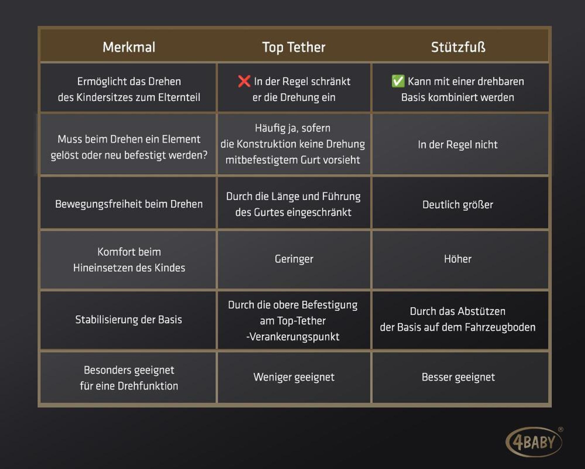 4Baby | Kindersitz - 360° Drehbar - mit ISOFIX, I-SIZE, 40-150 cm, zusätzlicher Seitenschutz, vorwärts- und rückwärtsgerichtet - Grün - ENZO-FIX