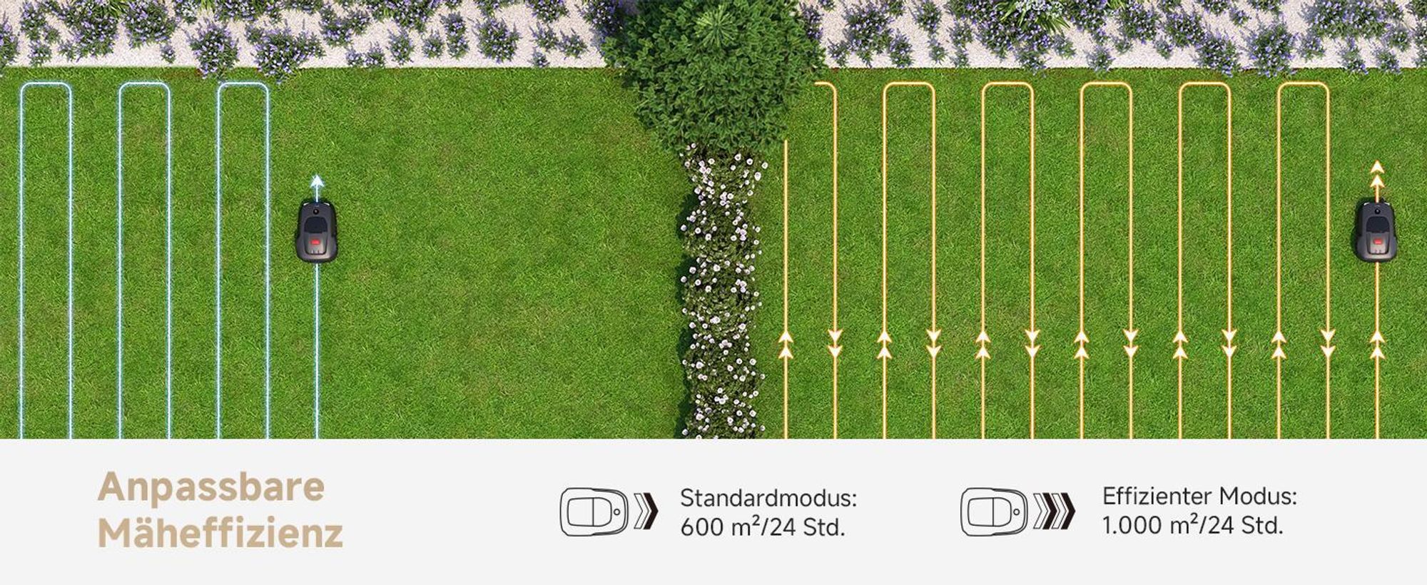 MOVA 600 Kit Kabelloser Mähroboter mit UltraView™ 3D LiDAR, 81 Ersatzklingen, Automatische Navigation, bis 600 m² Rasenfläche