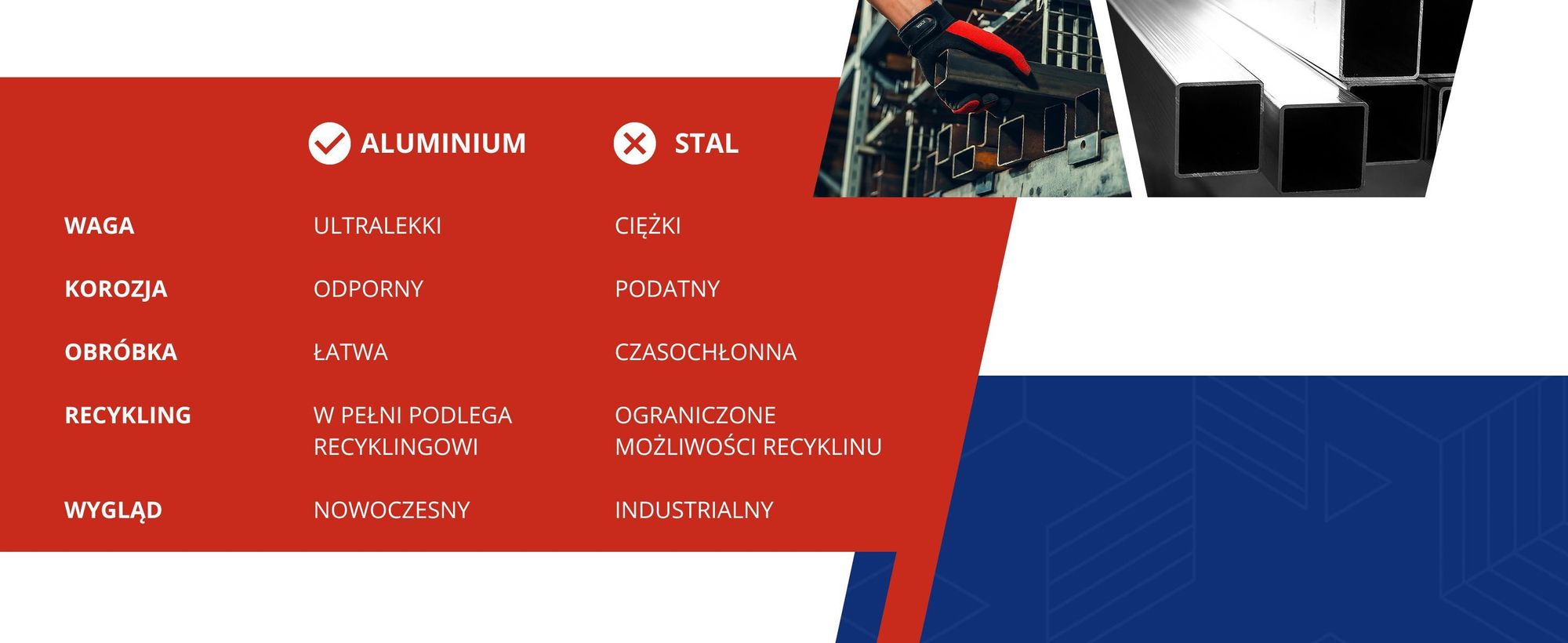 Profil Aluminiowy 15x15x1 mm 100 cm Rura Kwadratowa Aluminium Na wymiar