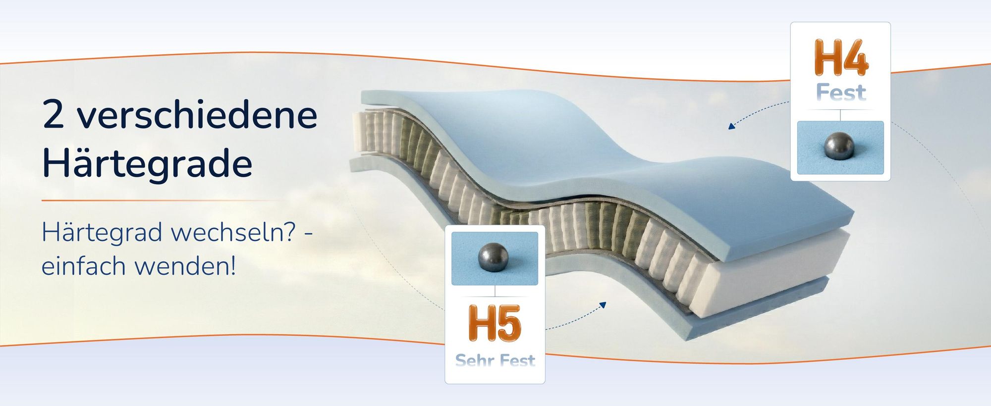 Wendematratze mit beiden Liegeseiten, Haertegrade H4 und H5