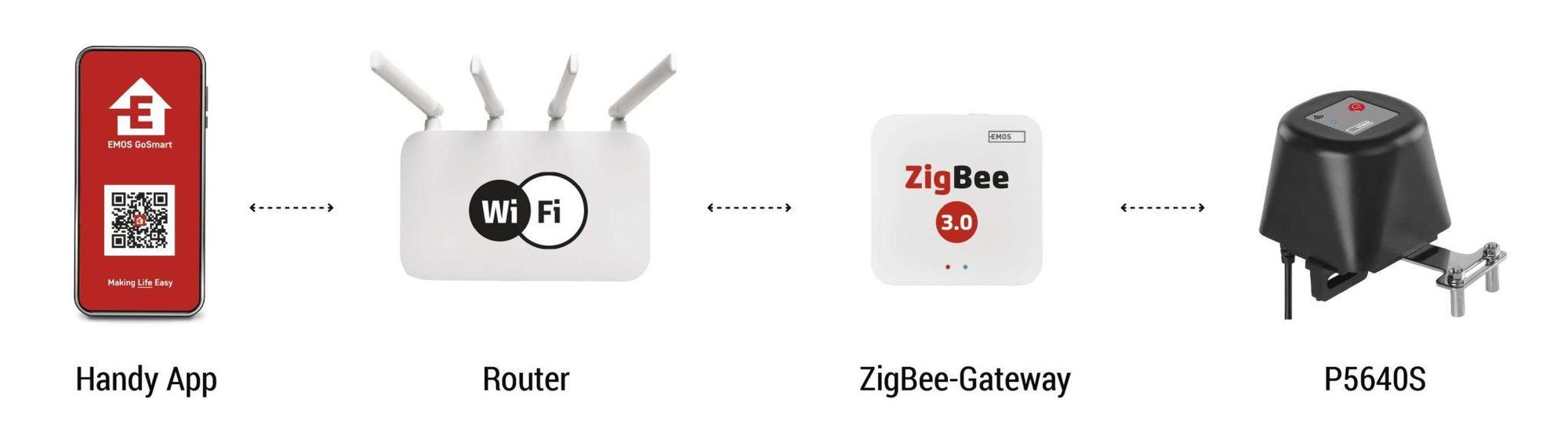 EMOS GoSmart - Smart Home motorisierter Ventilschließer für Wasser/Gas mit App, Zigbee, Timer, leiser Betrieb, Google Home, Alexa kompatibel , P5640S