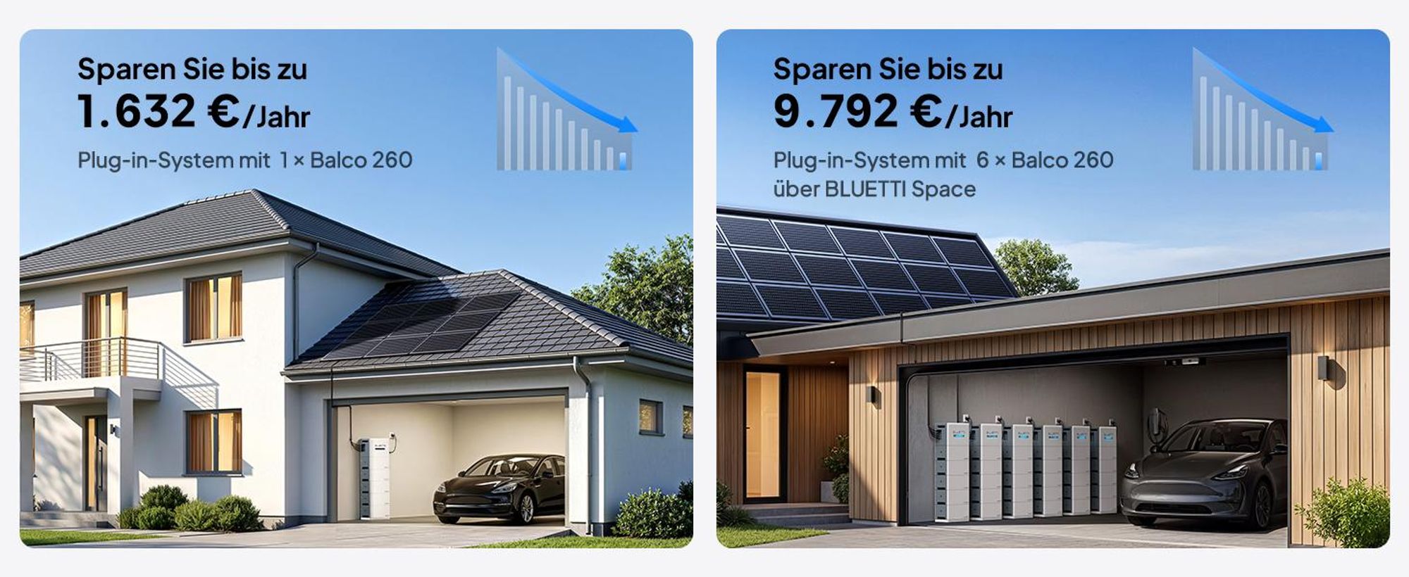 Balkonkraftwerk BLUETTI Balco 260 2560 Wh, 2400W PV-Eingang über 4 MPPT-Tracker erweiterbar auf 15 kWh Speicher für Zuhause, Solarenergie & Notstrom