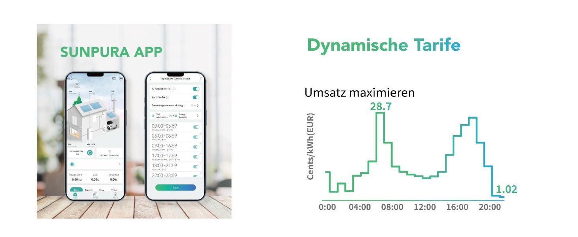 Balkonkraftwerk Speicher, Sunpura S2400 All-in-One Speichersystem Energiespeichersystem 2,4 kWh (bis 9,6 kWh erweiterbar) mit 2x Smart Plug