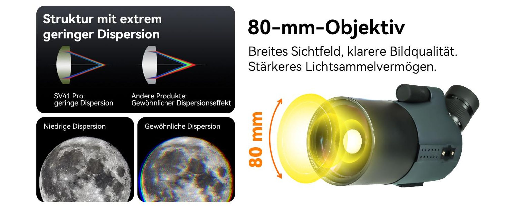 Svbony SV41Pro Mak Spektiv, 28-84X80 HD FMC Dual Speed Fokus, Kompatibel mit WLAN Kamera SC001 Digiscoping, mit Stativ für Stargazing Vogelbeobachtung