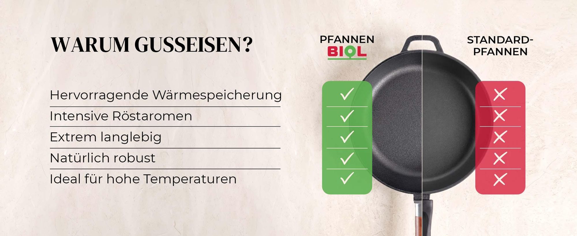 BIOL Gusseiserne Pfanne mit abnehmbarem Griff, 28 cm