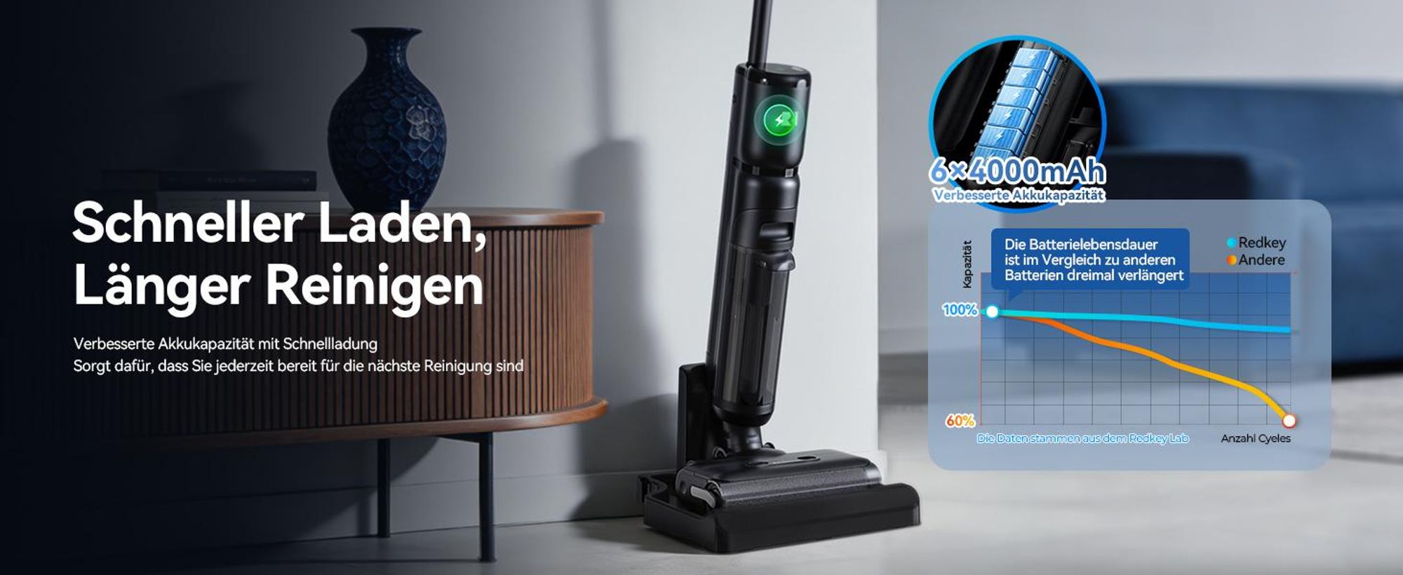 Nass-Trocken-Akkusauger 2026 Redkey W13 SE,23 kPa Saugleistung,75 Min Laufzeit,Selbstreinigend,Anti-Verhedderungs-System