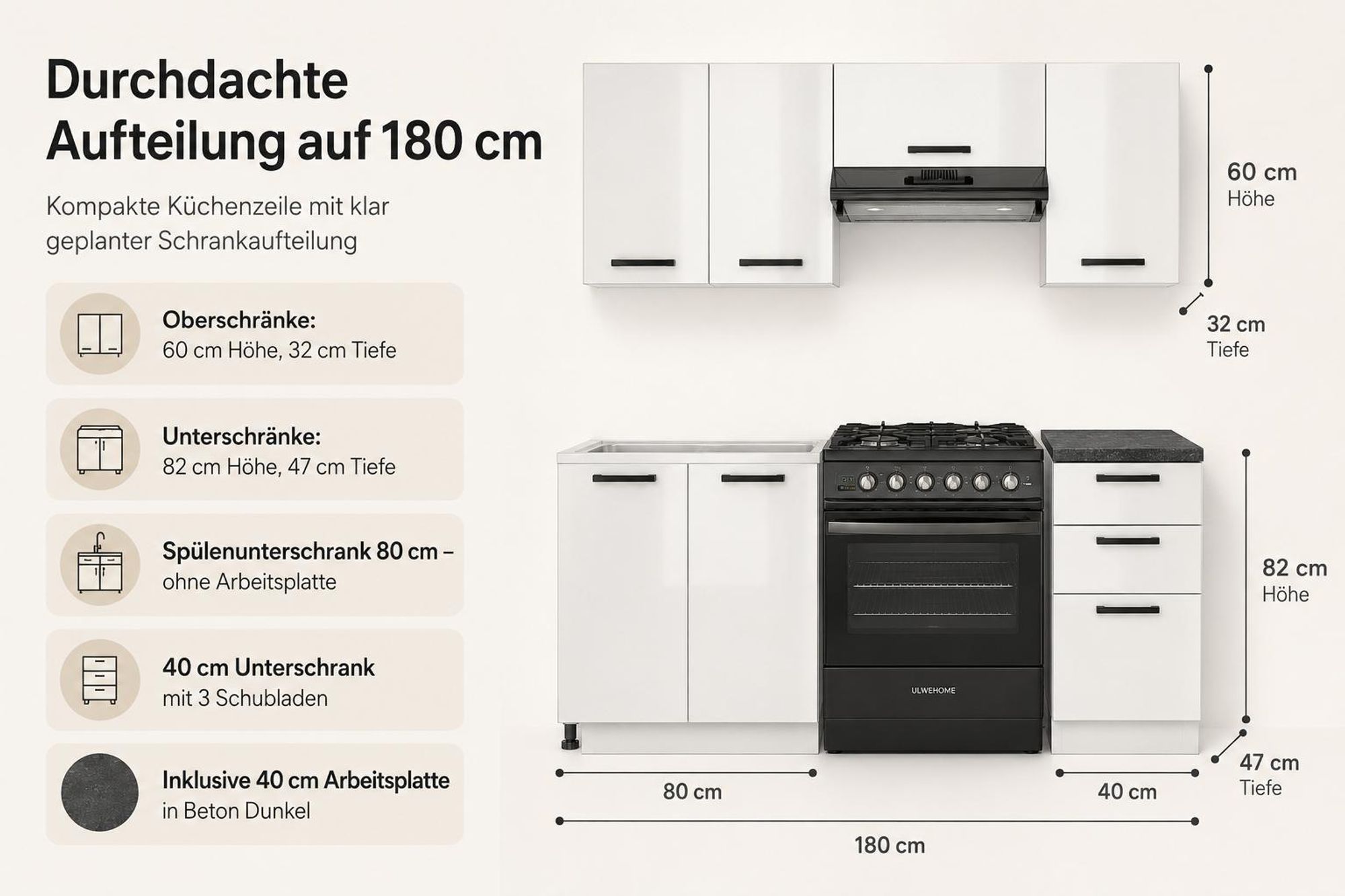 Maßübersicht der 180 cm Küchenzeile mit 80 cm Spülenschrank und 40 cm