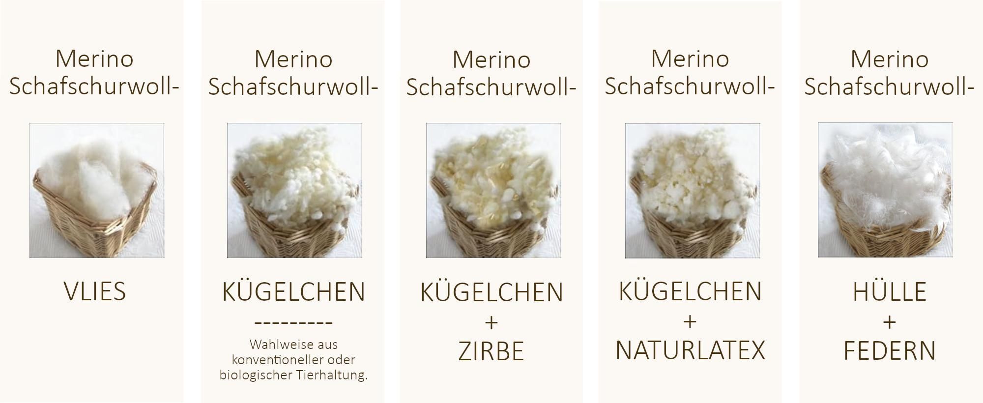 Körbchen mit Woll- Vlies, Kügelchen, Kügelchen mit Zirbe, Kügelchen mit Latex und Federfüllung.